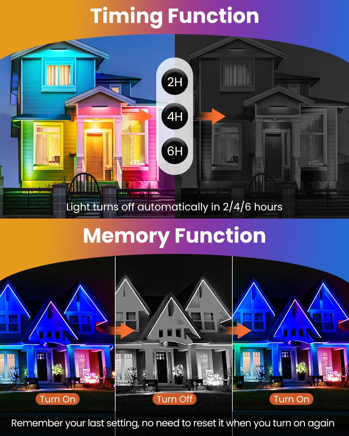 Image displaying various RGBW Wall Washer Light modes and adjustable speed options.