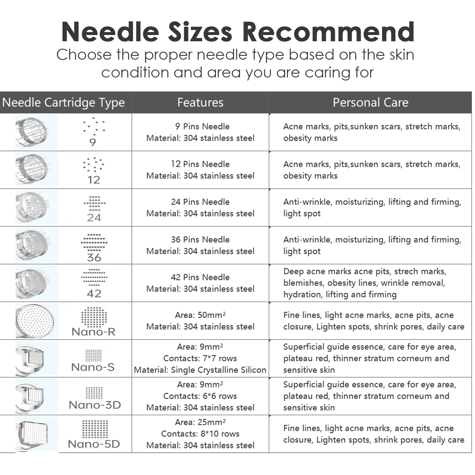 30Pcs Agujas de Microneedling de 12 Pin para Microneedling Dr.pen A7, Micropunción de Repuesto Desechables Originales, Microagujas Accesorios para el Cuidado de la Piel (12 Pin, 30Pcs)