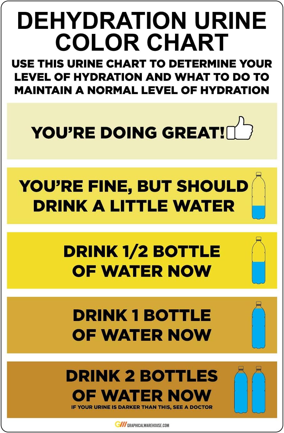 "Urine Color Hydration Chart" Laminated Adhesive Durable Vinyl Decal - 6x9.16 - Sign by Graphical Warehouse - Safety and Security Signage (20)