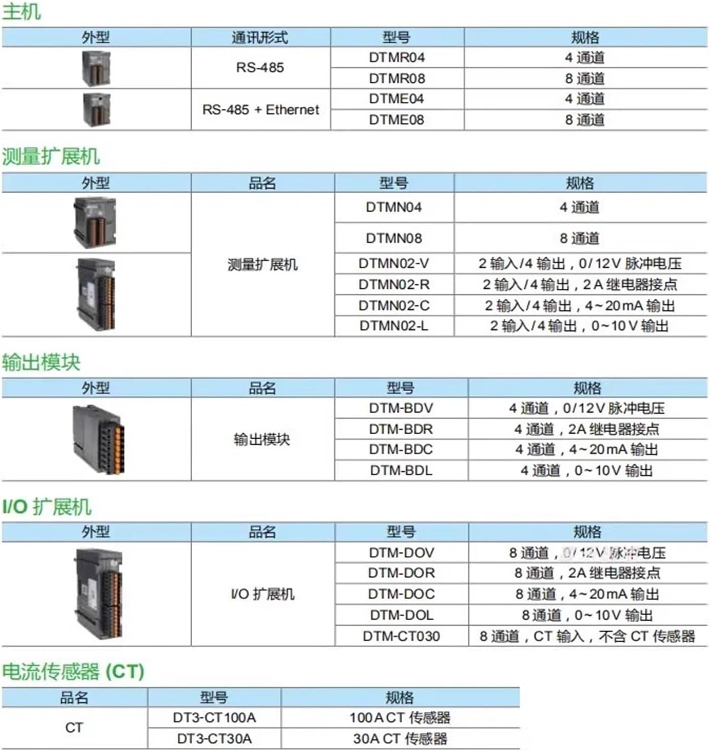DTME08 DTMR08 DTMN08 DTMR04 DTMN04 Programmable Controller(DTMR08)