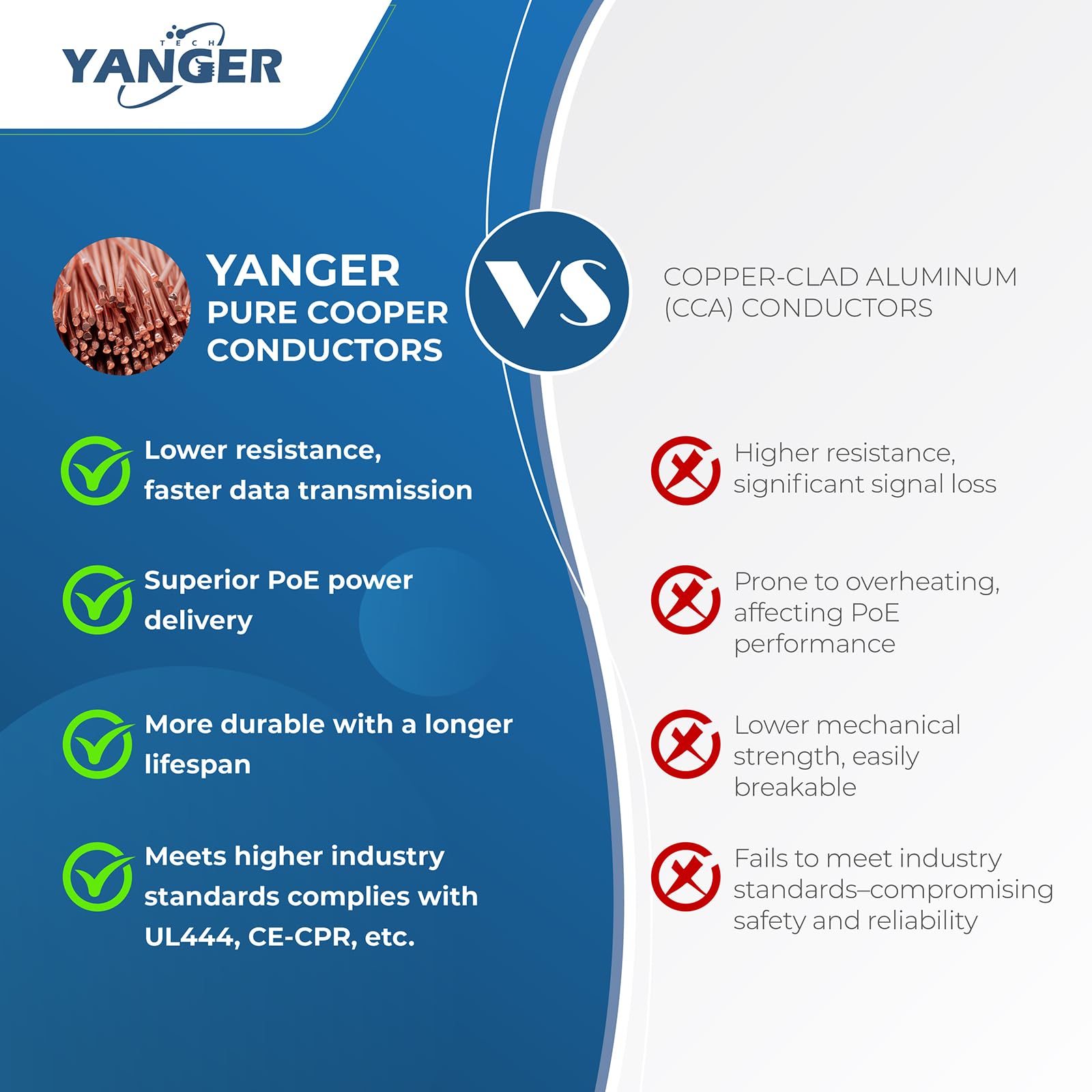 YANGER Cable Ethernet CAT6 152M - 23AWG Cobre Puro 100%, 10 Gigabit, POE++, UTP, para Centro de Datos/Oficina/Dispositivos Hogar Inteligente 4K/8K/VR, Cable LAN en Bobina, Azul