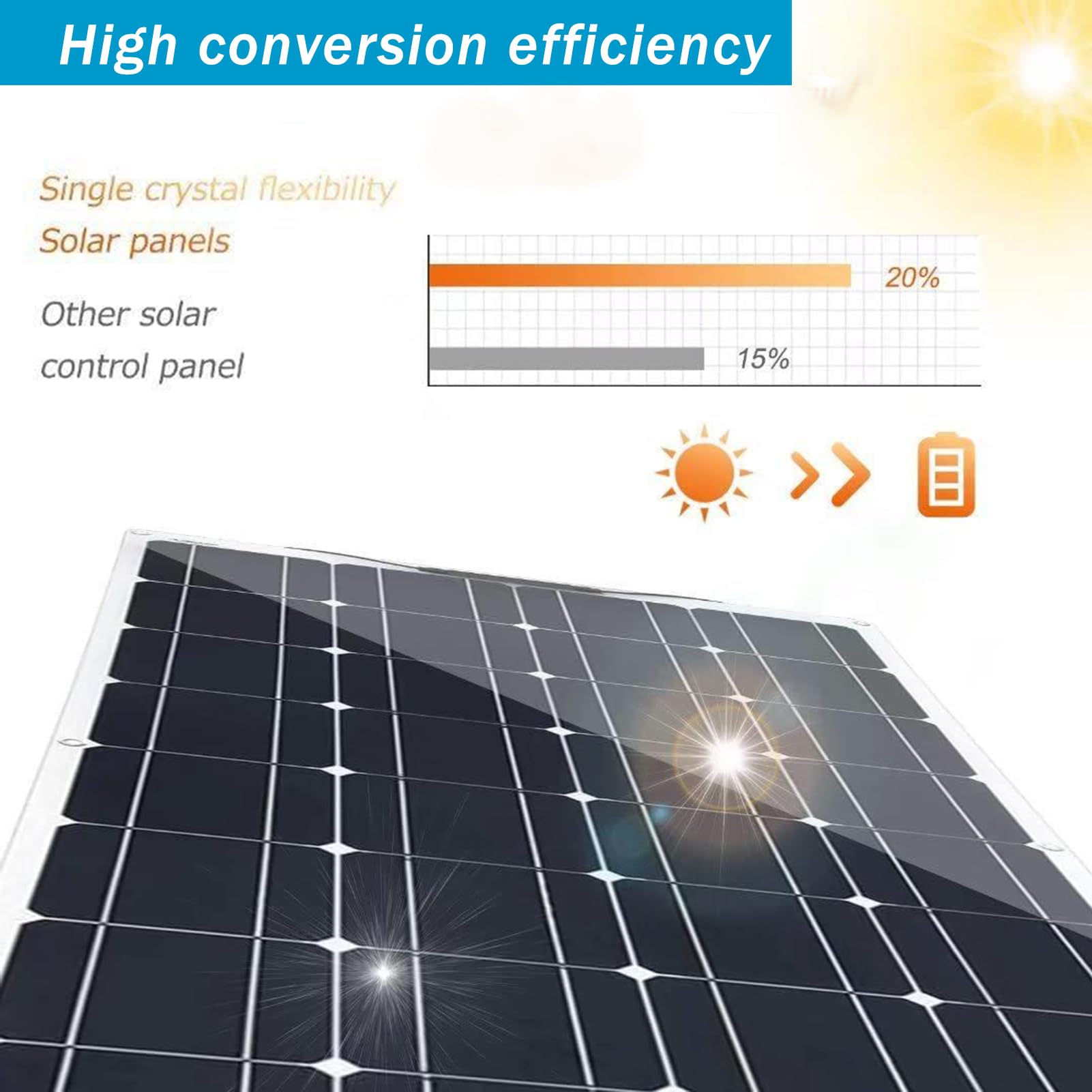 Kit Pannello Solare Flessibile 300W/600W/1200W, Pannello Solare Flessibile Monocristallino Ad Alta Efficienza, con Regolatore di Carica 40A, IP67, per Camper, Barca, Casa