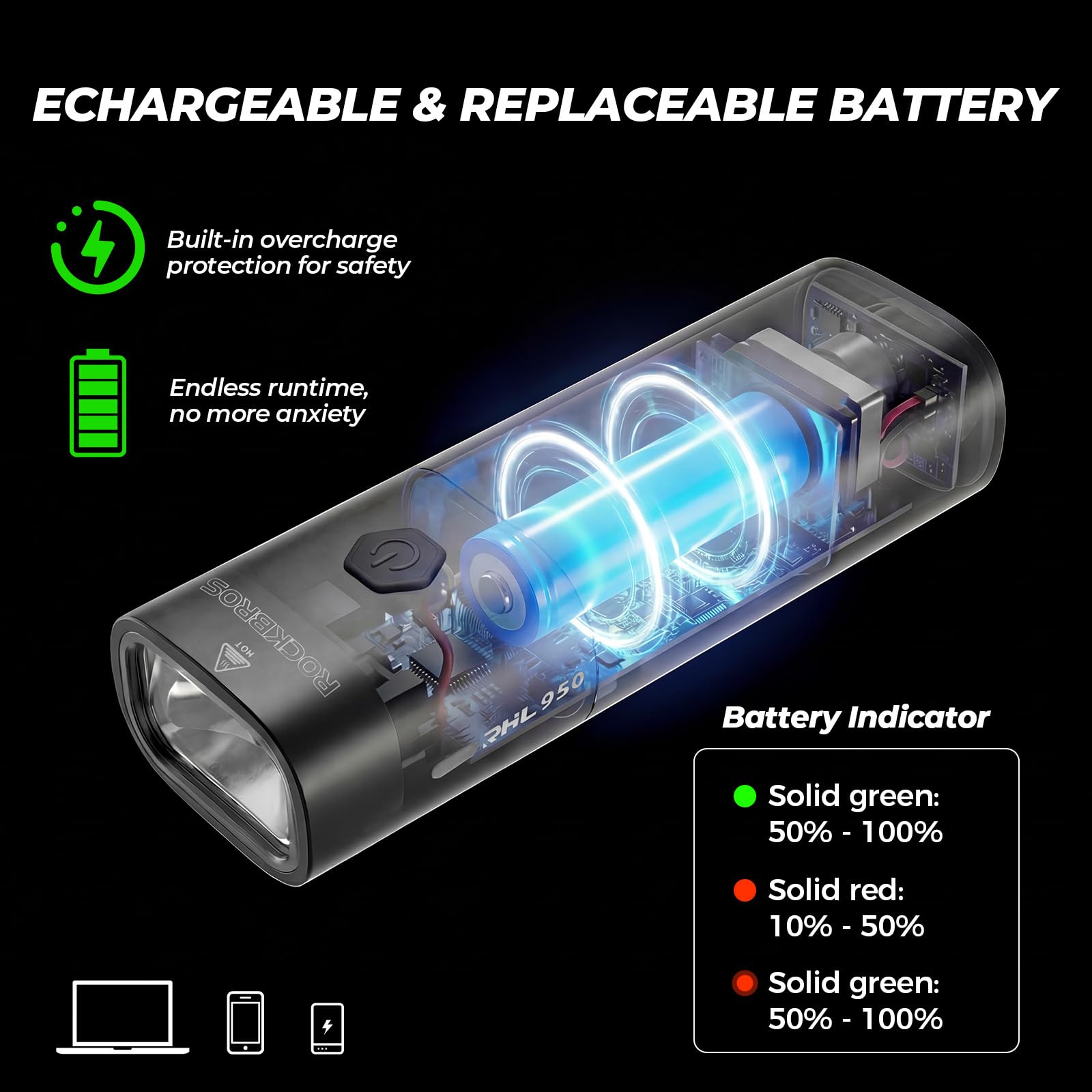 ROCKBROS Luci Bici Anteriore 950 Lumens 3 modalità USB Ricaricabile 3000mAh | LED Antiriflesso, Type-C, Fanali per Bicicletta Ciclismo Pesca Notturno