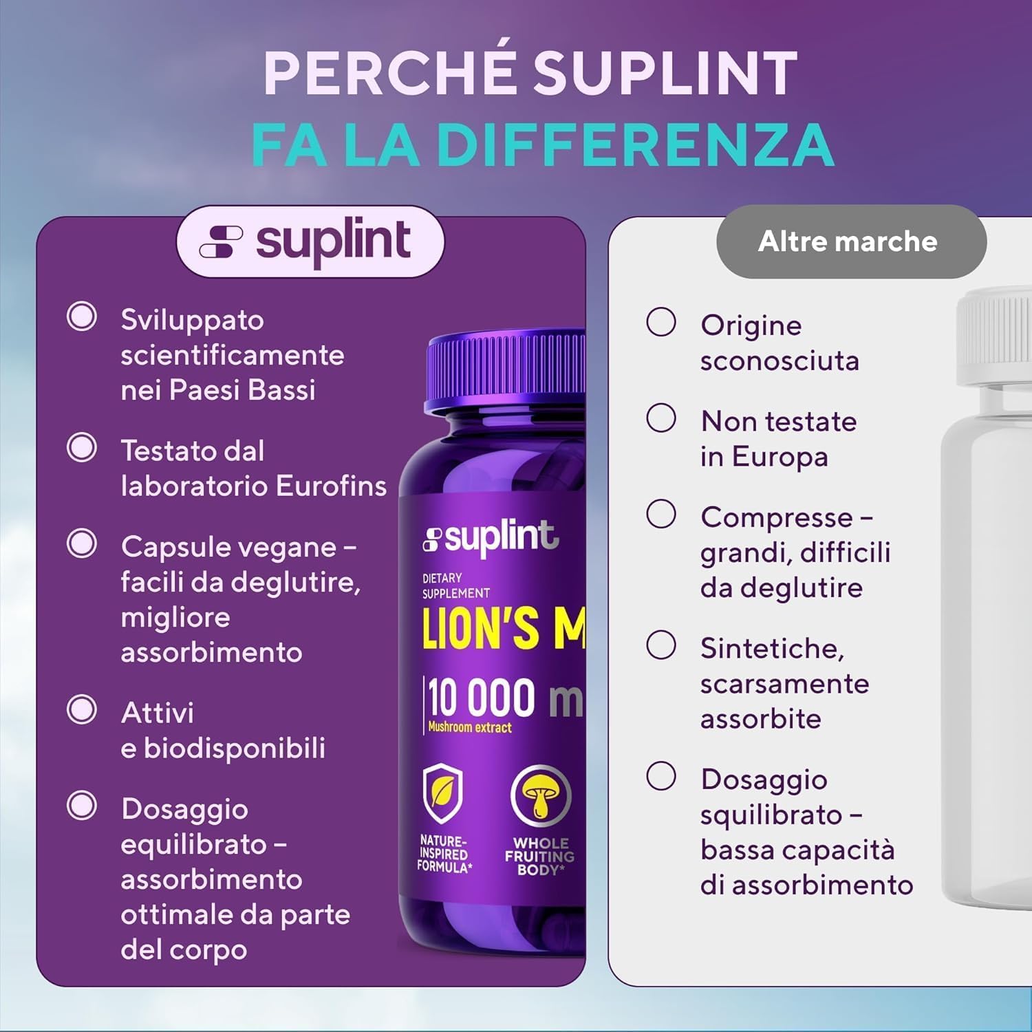 Lions Mane Mushroom Capsule 10.000 mg – Estratto Altamente Concentrato di Hericium Erinaceus 10:1 – Testato in Laboratorio con Certificazione – Integratore Lions Mane – 180 Capsule Vegane