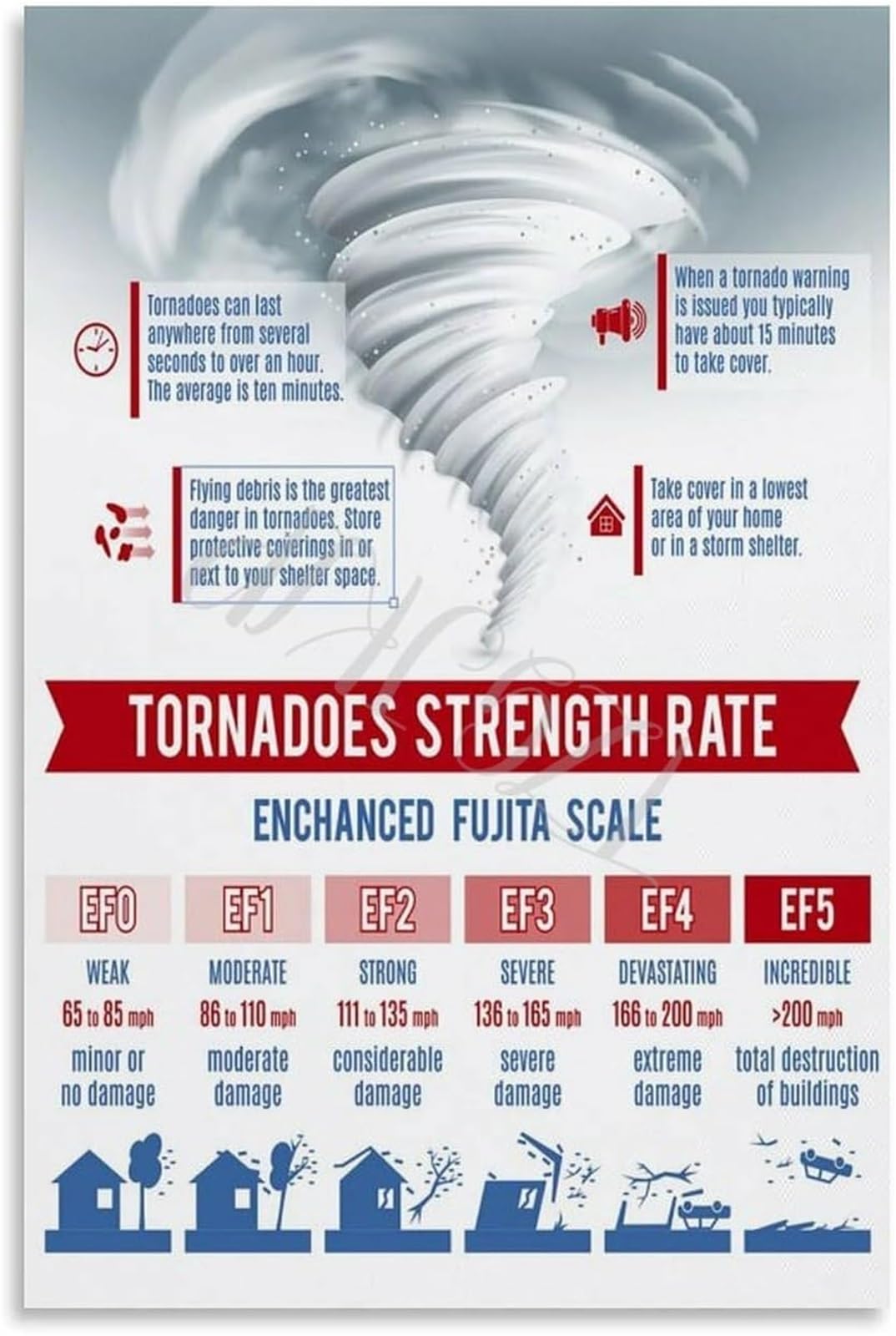 NWPNLXEA Disaster Infographic Poster Tornado Hurricane Canvas Wall-Art Science Education