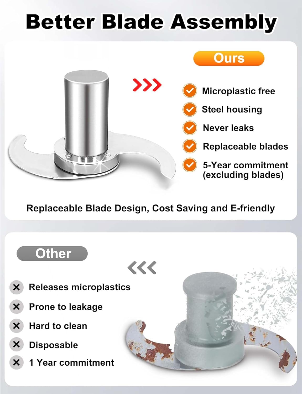 27055 Modular Blade for Robot Coupe Food Processor R2, R2A, R2N, R2B, R2U, R201, R211, with Stainless Steel Housing & 2-Pack Spare Blades, Microplastic-Free/Durable/Cost-Saving