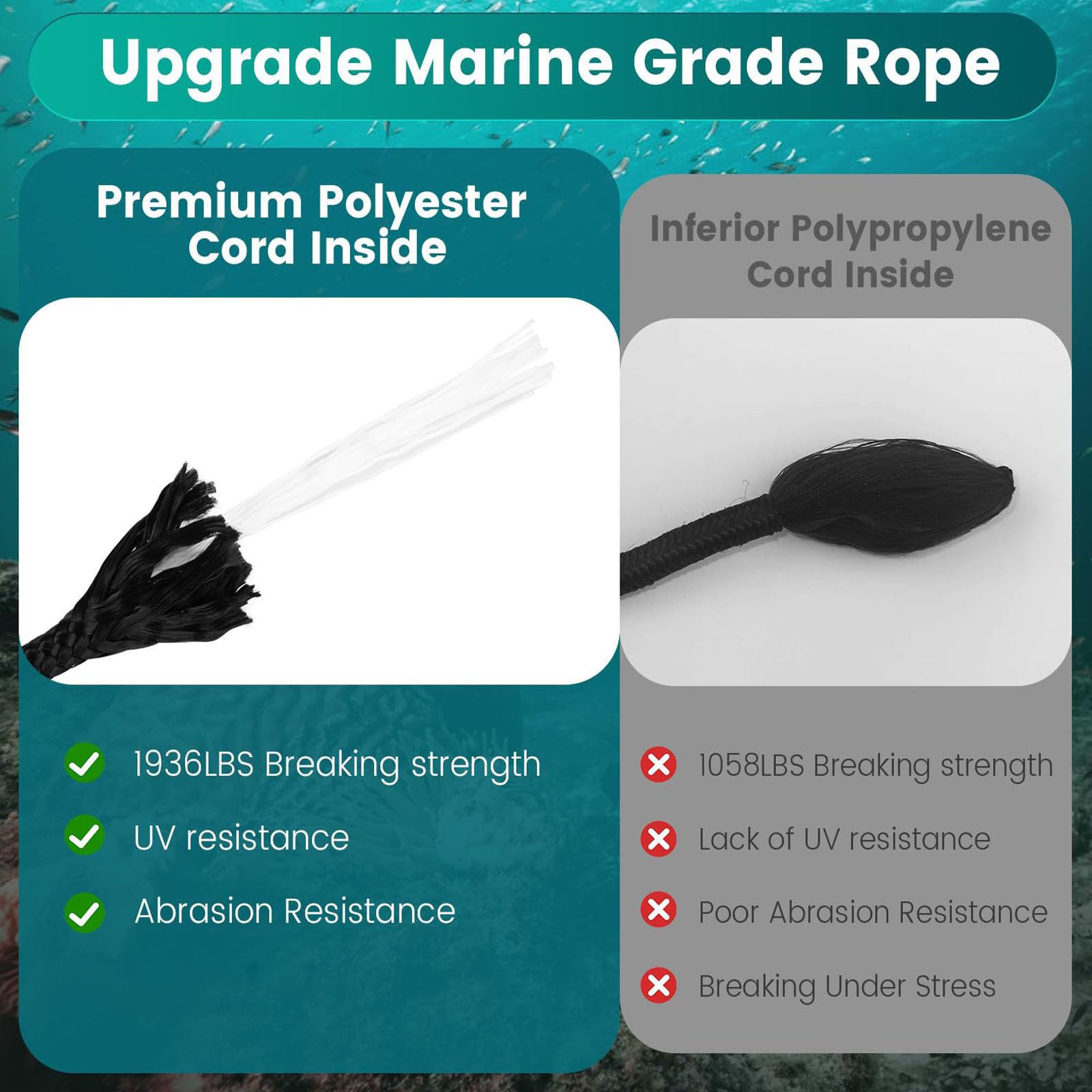 Set di ormeggio compatto pieghevole con grado marino, blu | Include borsa portatile da 30,5 cm, sistemi di ormeggio per barche per attività in acque poco profonde, corda di grado marino