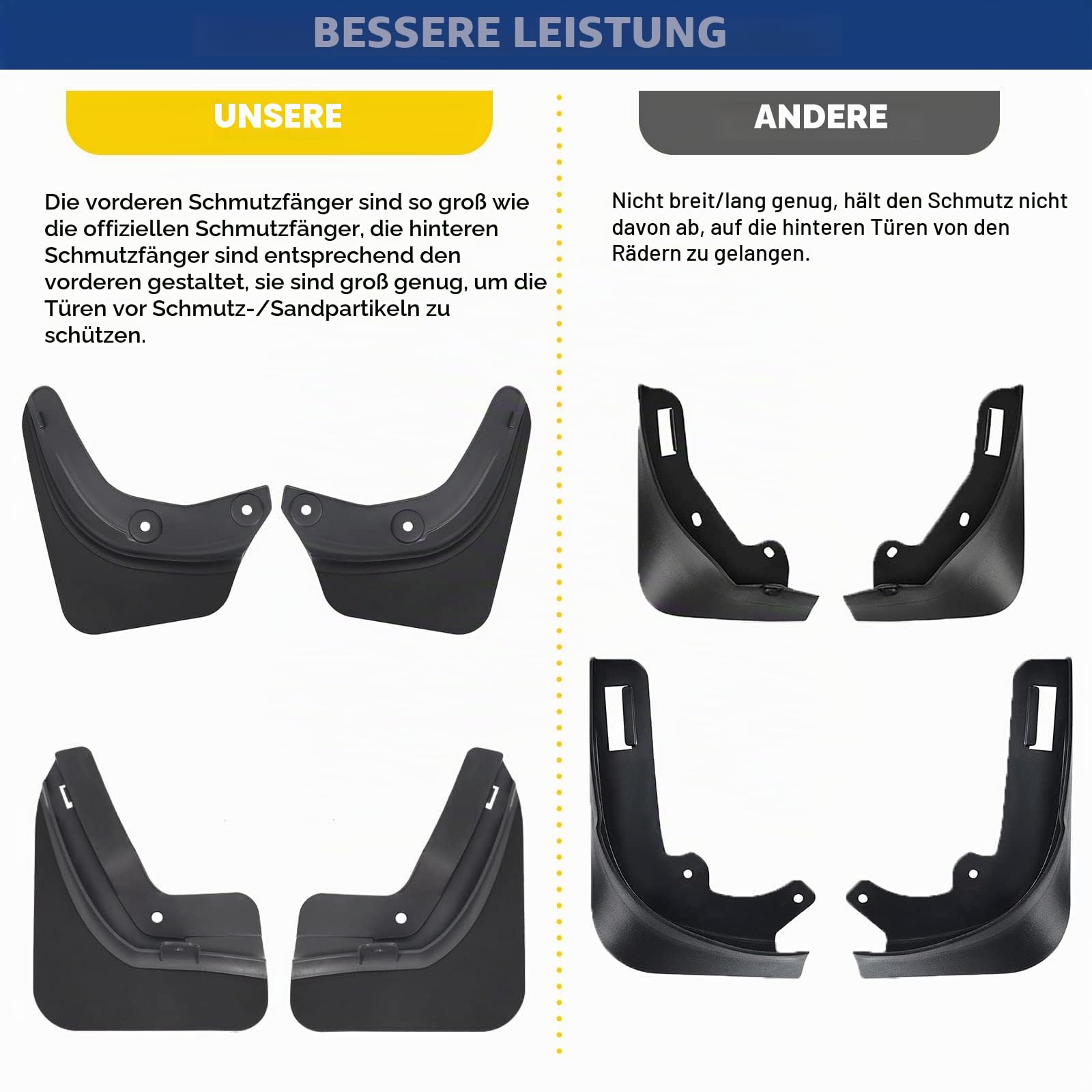Schmutzfänger für Tesla Model 3 2023-2020, Upgraded Flexible Ohne Bohren/Klebeband, Spritzschutz Kotflügel Zubehör, 4 Stück