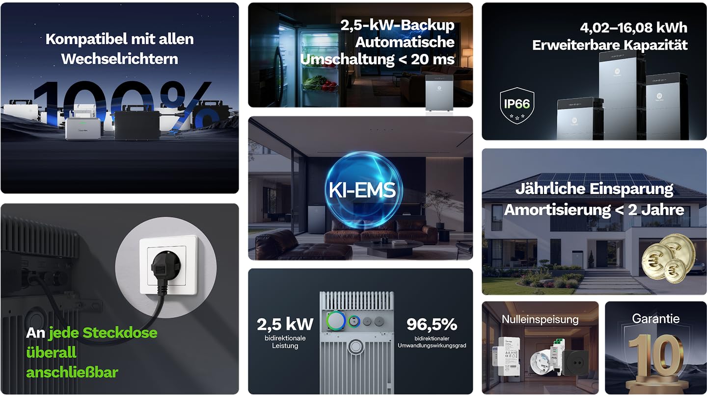 Hoymiles HiBattery 4020 X Solar-Stromspeicher 4,02 kWh – All-in-One Balkonkraftwerk Speicher mit integriertem Wechselrichter, 4 MPPTs, 4000W PV-Eingang, WLAN, Bluetooth (0% nach §12 Abs. 3 UStG)