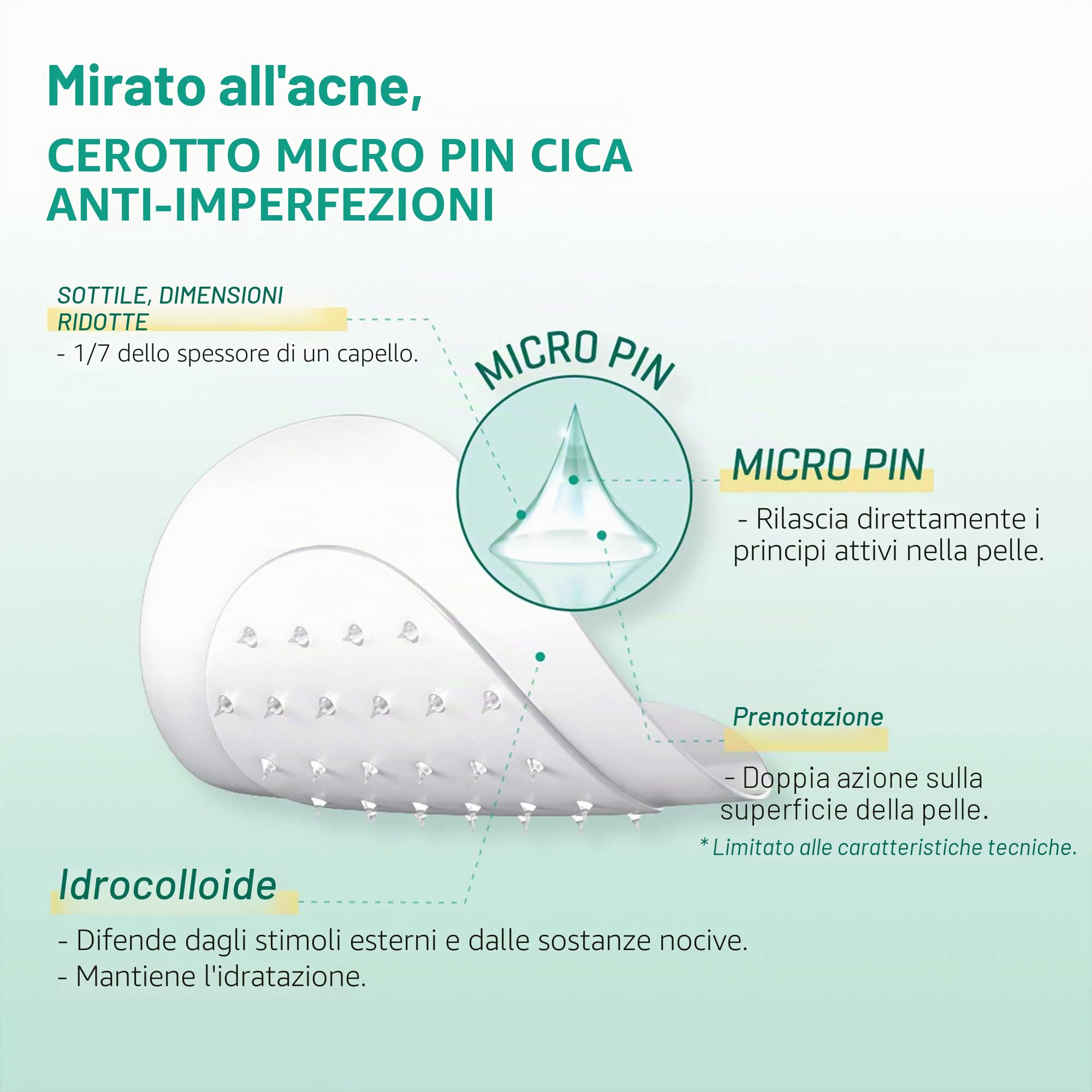 Some By Mi Micro Pin Spot Patch 9 Unità
