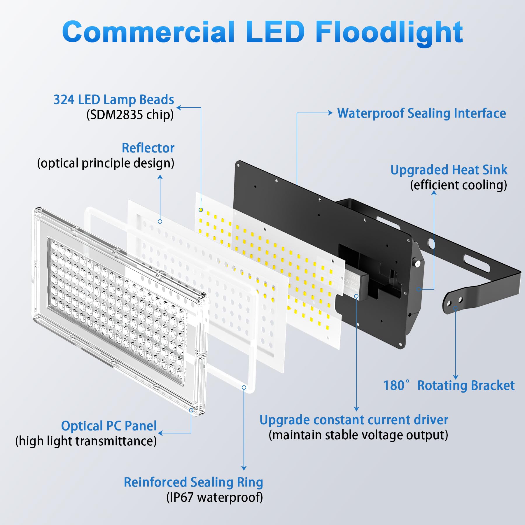 300W Focos LED Exterior - 30000LM Superbrillante Proyector LED Exterior con Transformador, Floodlight Blanco Frío 7000k, IP67 Impermeable Luz Exterior para Garaje, Patio, Estadio, Fábrica