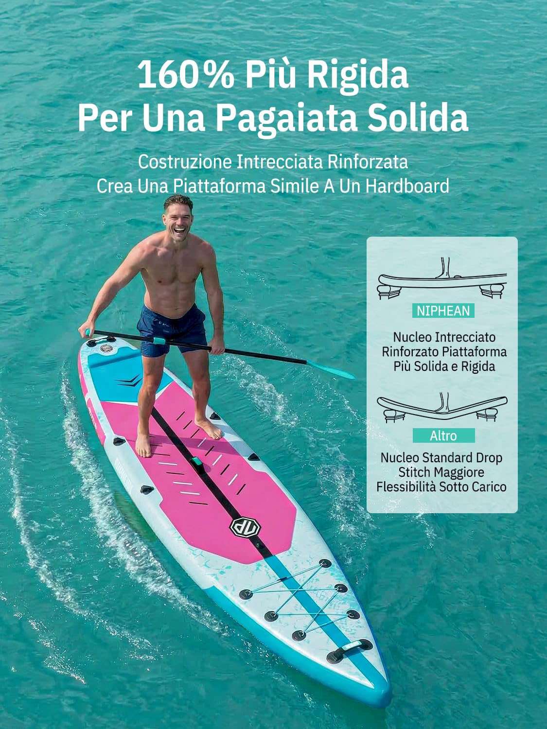 Niphean 380cm Sup Gonfiabile, Capacità 280kg, Tavola SUP Gonfiabile Touring con Kit Completo di Accessori e Kick Pad, Stabile SUP Gonfiabile Adulti per Surf da Gara