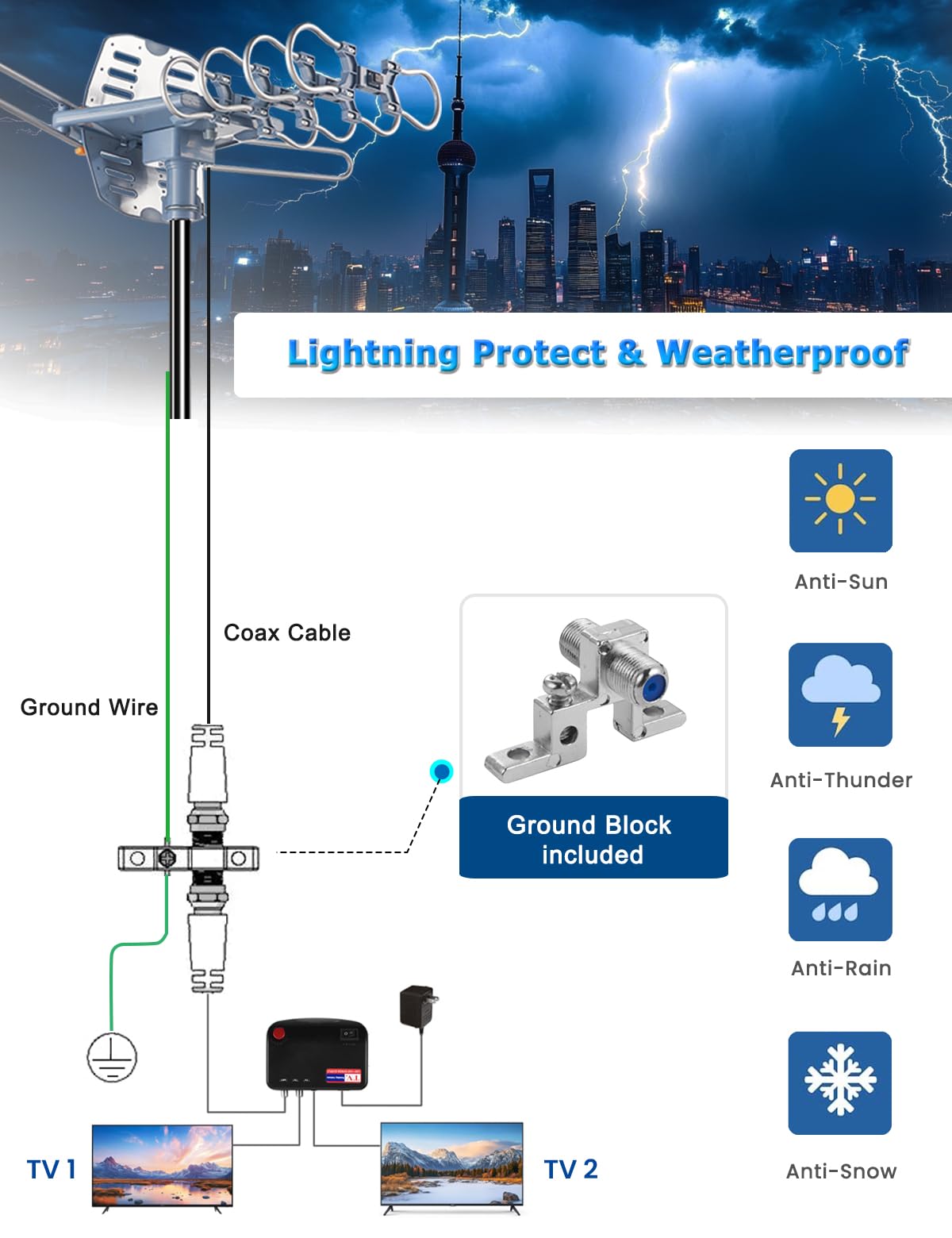 Antena HDTV para exteriores con amplificador para canales locales sobre el aire, antena de TV inteligente de largo alcance compatible con 2 televisores, antena ATSC 3.0 giratoria 360° con control