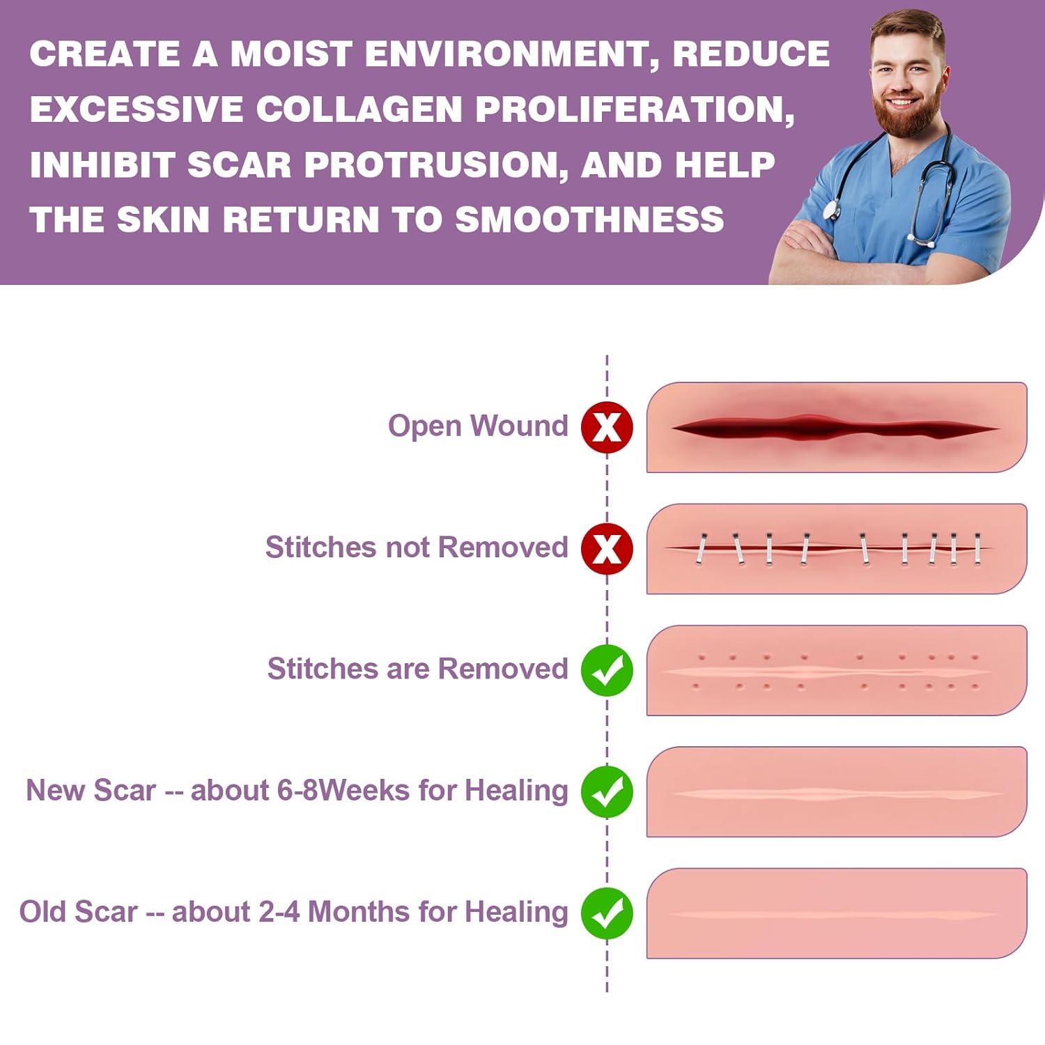 Silicone Scar Sheets 2 Rolls, Silicone Scar Tape (1.6” x 120” Roll-3M) Pro-Grade Silicone Scar Removal Strips, Reusable, Scar Tape for Wrinkles, Tummy Tuck, C-Section, Keloid, Burn, Acne Scars - Image 6