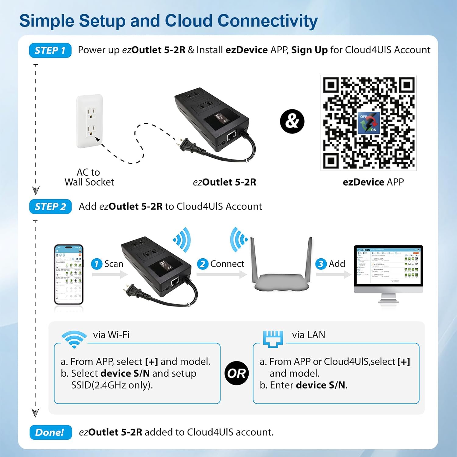 ezOutlet5-2R Smart Power Reset Device with Auto-Reset, 2 NEMA Sockets 2.5A, Wi-Fi & Bluetooth & App Controllable via LAN/Cloud, Router Rebooter, Remote Scheduling for Network Devices.