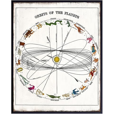 Astrology Room Decor - Zodiac Gifts - Space Wall Decor - Celestial Print - Outer Space Room Artwork - Planet Wall Art - Vintage Rustic Planet Poster Picture - Palmistry, Occult, Fortune Teller