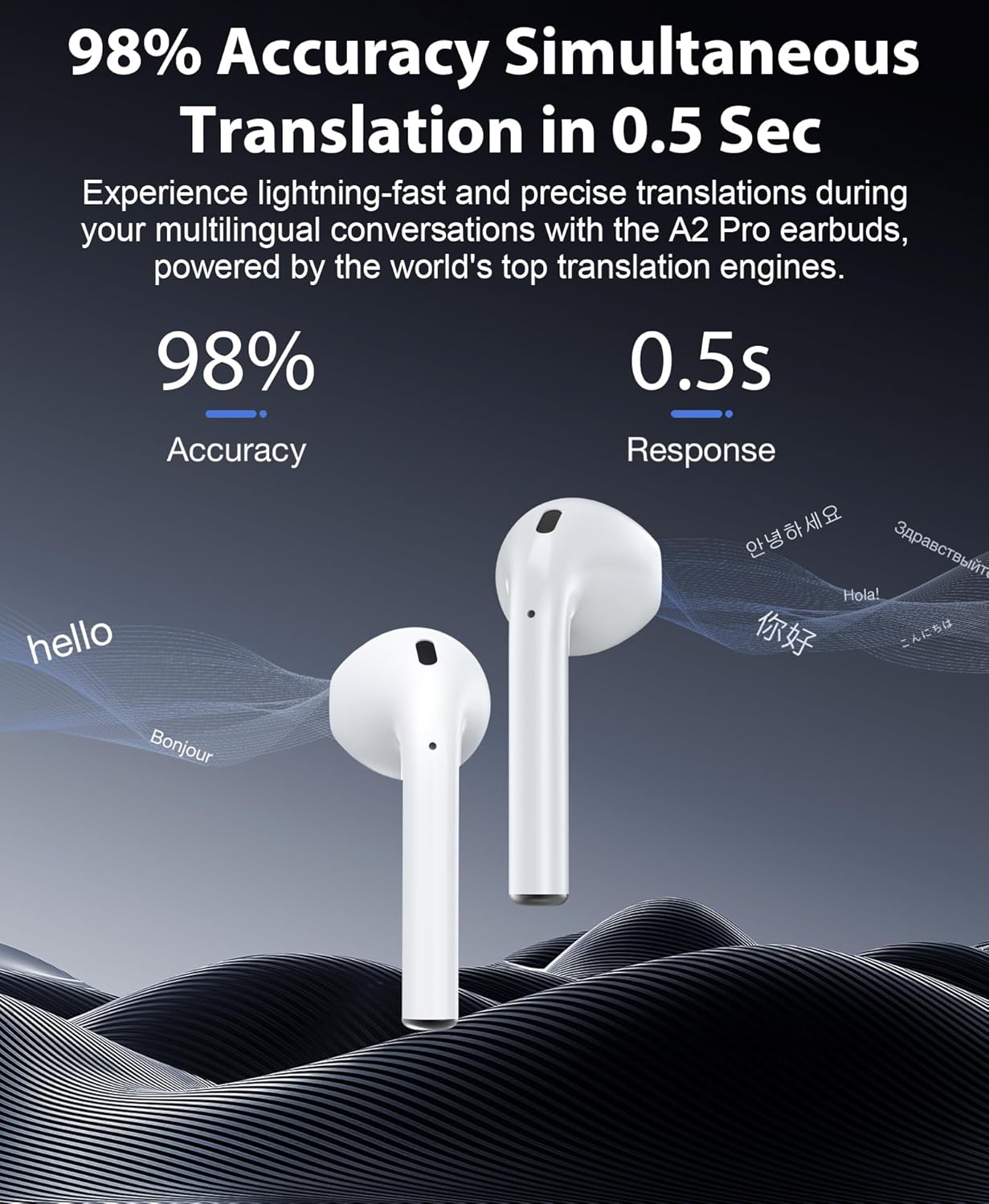 Breaking Language Barriers in 2025: Can AI Translation Earbuds Really Deliver? 2 Smart AI Translator Earbuds