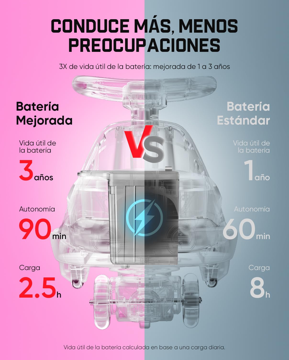FanttikRide N10 Classic Coche Eléctrico para Niños con Mopa Desmontable, Pedal, Carga Tipo C, GlideWiz, Antivuelco, Ruedas Luminosas y Bluetooth | para Edades de 3+, Carga Máxima 68 KG,Rojo