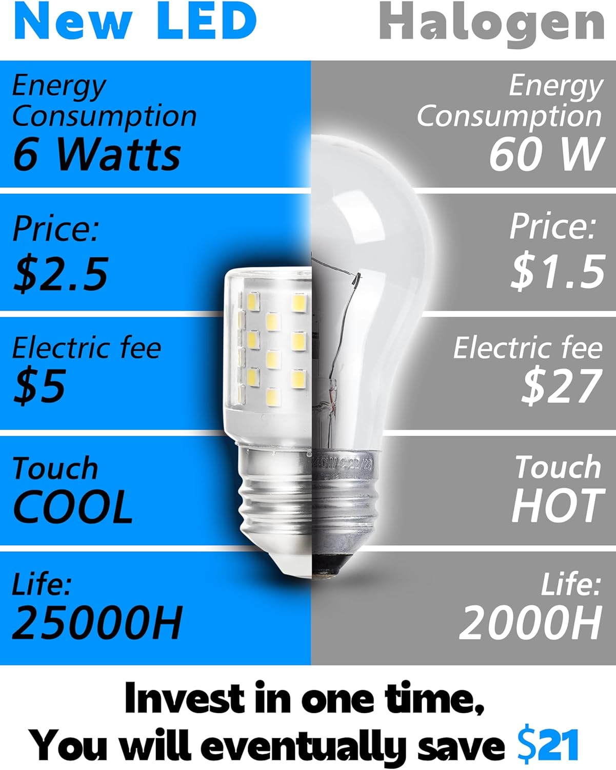 E26 LED Freezer Light Bulb, 6w Replacement 50w-60w 5304511738 KEI D34L Refrigerator LED Bulb, 600LM Daylight White 5000K, E26 Base for Fridge Freezer Ceiling Fan Appliance Lighting 2pack