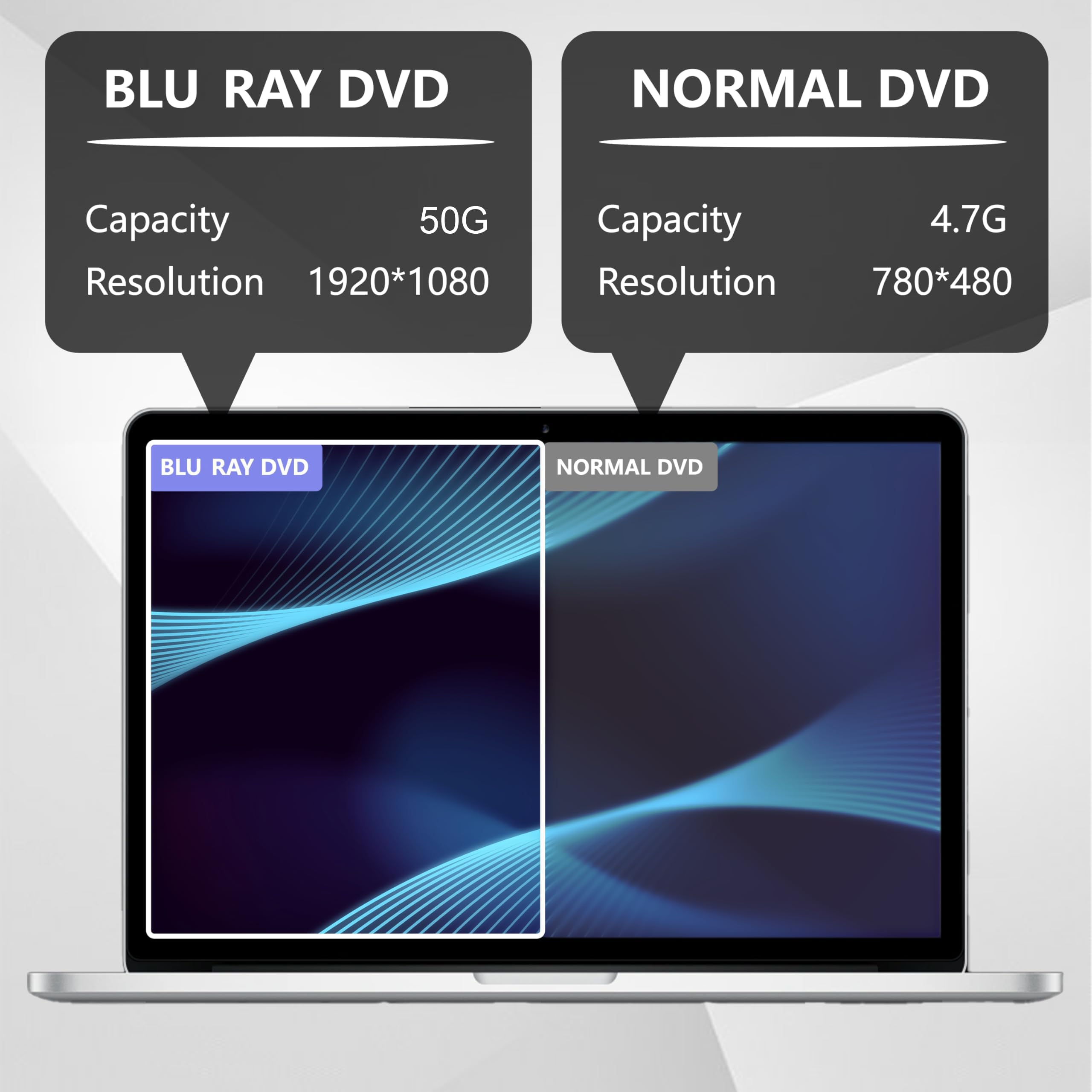 Yaeonku Externes Blu Ray CD DVD Laufwerk, USB 3.0 Typ-C 3D Bluray CD DVD BD Brenner Player Schlankes Bluray DVD Laufwerk für MacBook Laptop Desktop PC Laptop Kompatibel mit Mac OS Windows XP/7/8/10/11