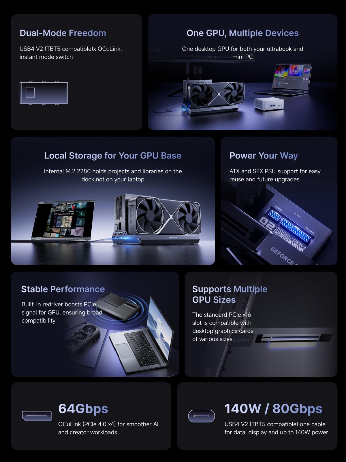 MINISFORUM DEG2 Thunderbolt 5 et station d'accueil eGPU OCuLink, boîtier GPU externe Dual-Link 80 Gbit/s avec fente M.2 NVMe, prend en charge les alimentations universelles ATX/SFX