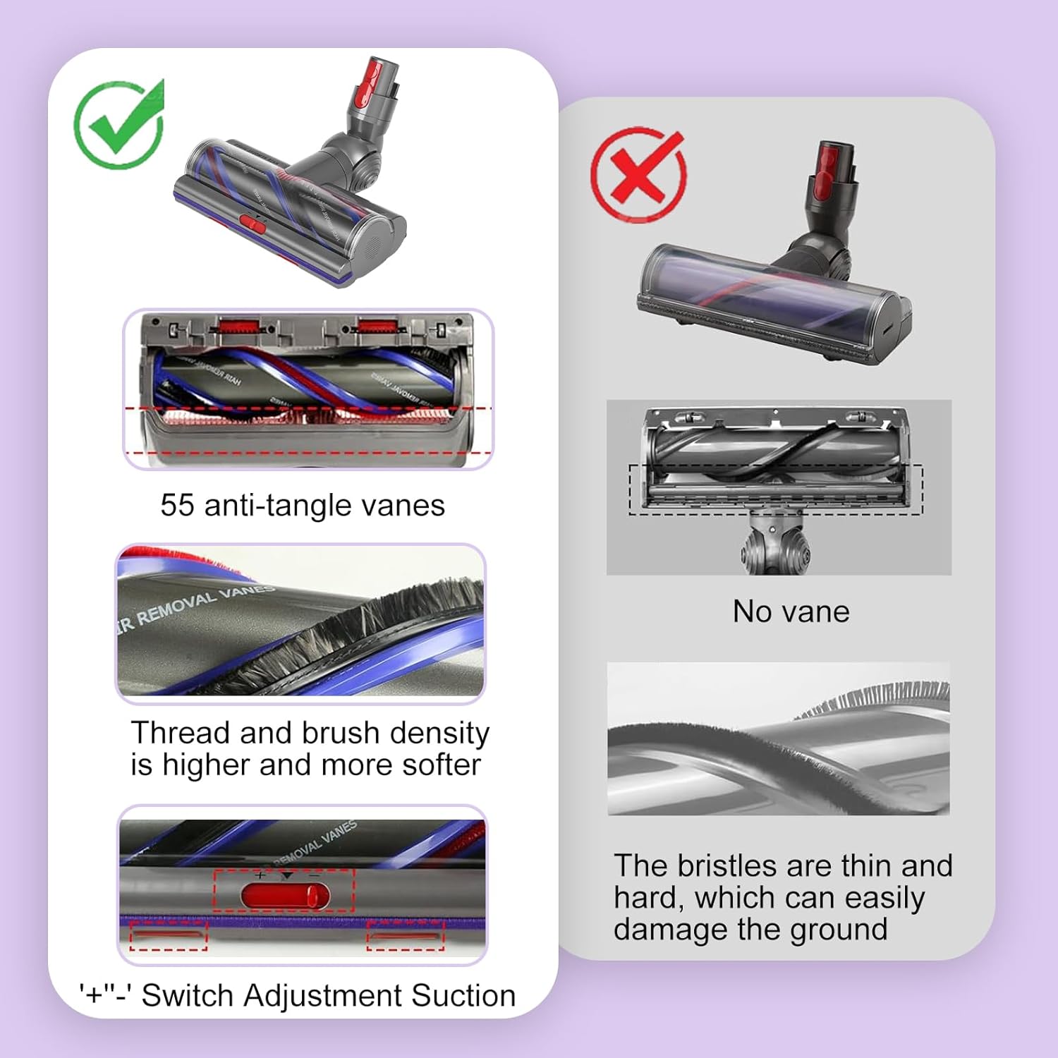 Upgraded High Torque Brush Head for Dyson V11 V15 V10 V8 V7 Vacuum Cleaners, Anti-Tangle Brush Replacement Parts, Compatible with Dyson V7/V8/V10/V11/V15, Part# 970100-04, 970100-05