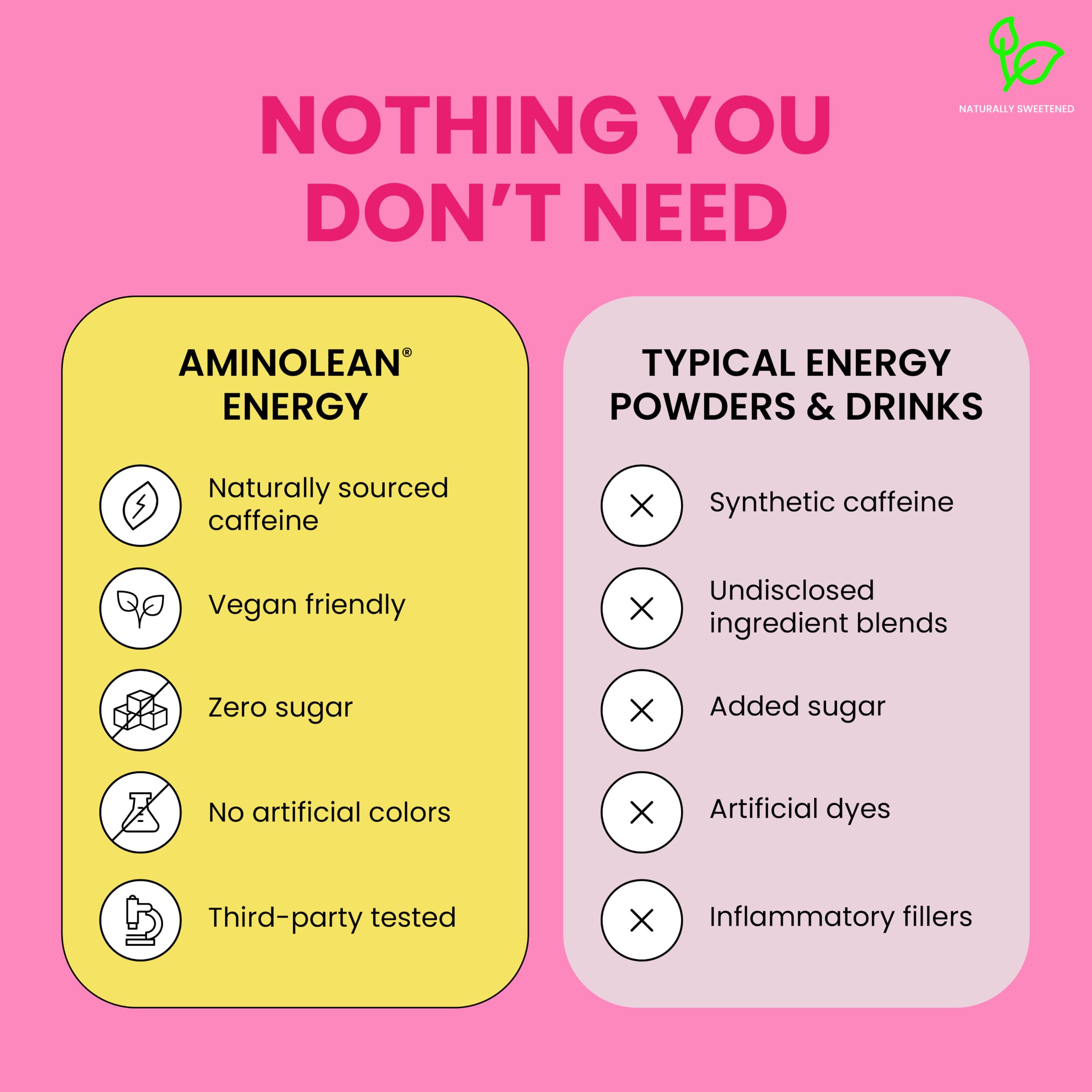AminoLean Natural Pre Workout Powder - Amino Energy with Vegan Amino Acids — Amazon image 9