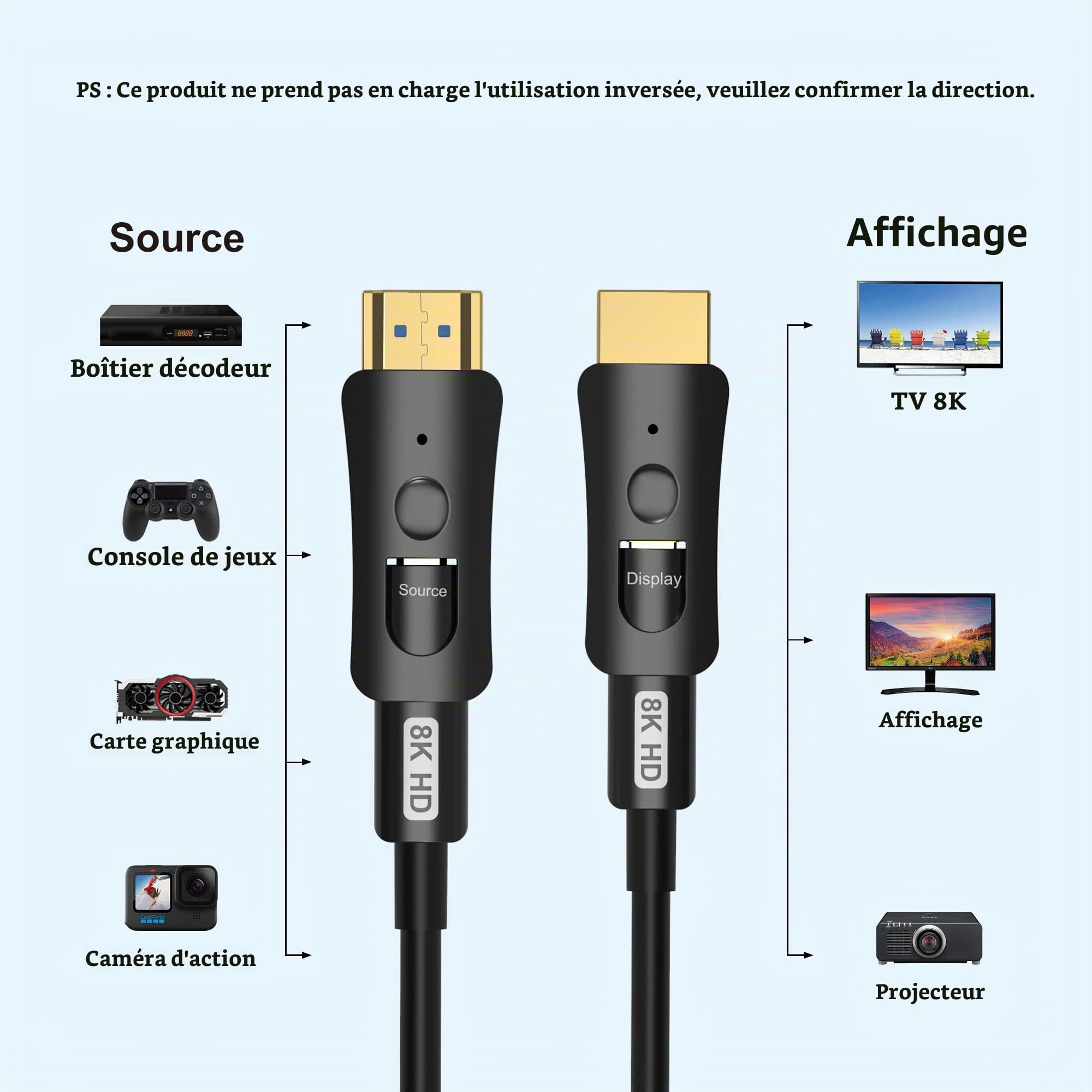 YIWENTEC HDMI Fibre Optic Cable HDMI 2.1 Cable 48 Gbps High-Speed of 8K @ 60Hz 4K @ 120Hz Support Dolby Dynamic HDR HDCP 2.3 Earc with Micro HDMI Pull Type