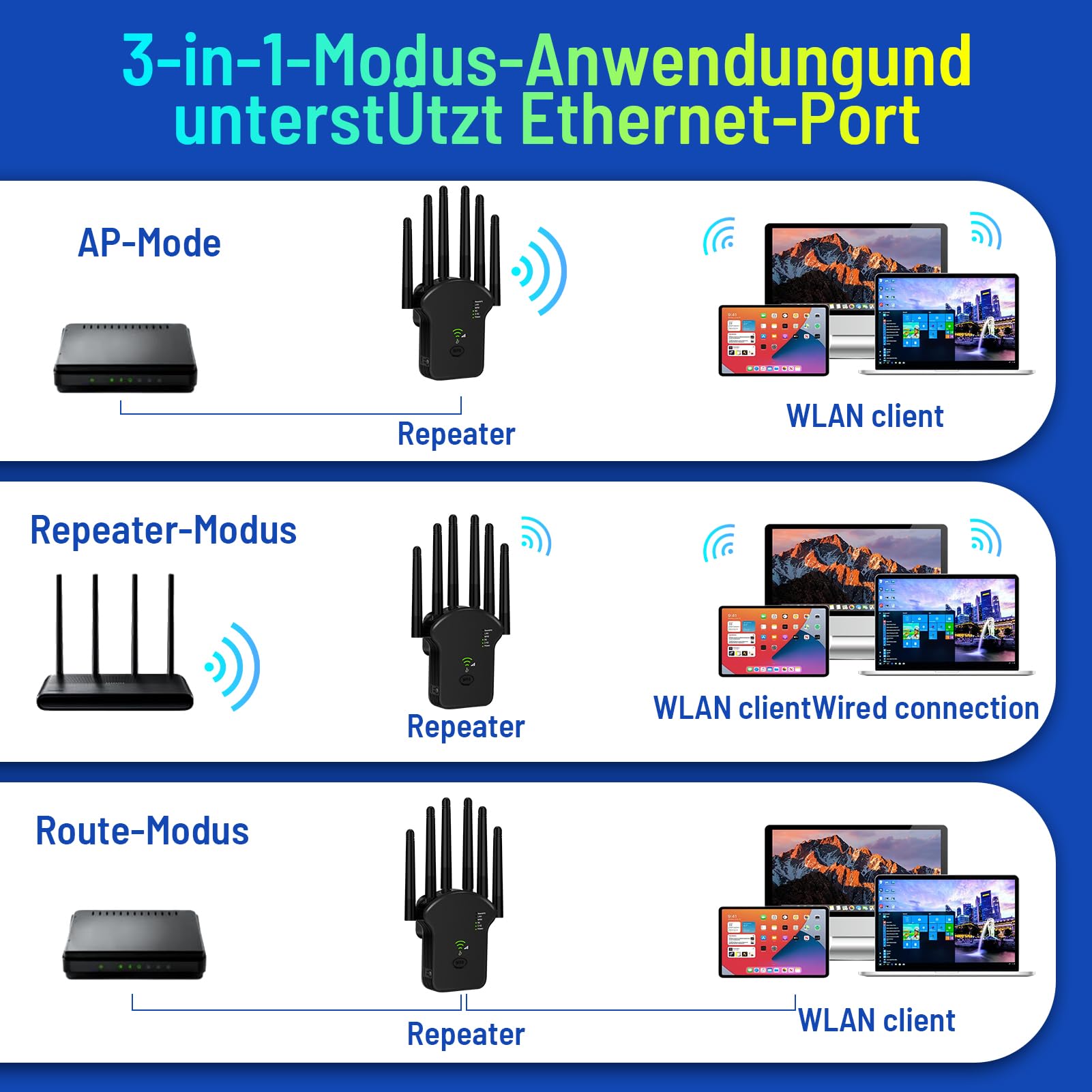 Repetidor WLAN de 1200 Mbit/s, doble banda, WiFi Booster con repetidor/enrutador/modo de punto de acceso, 4 antenas, fácil configuración, extensor de alcance WiFi con puerto LAN/WAN