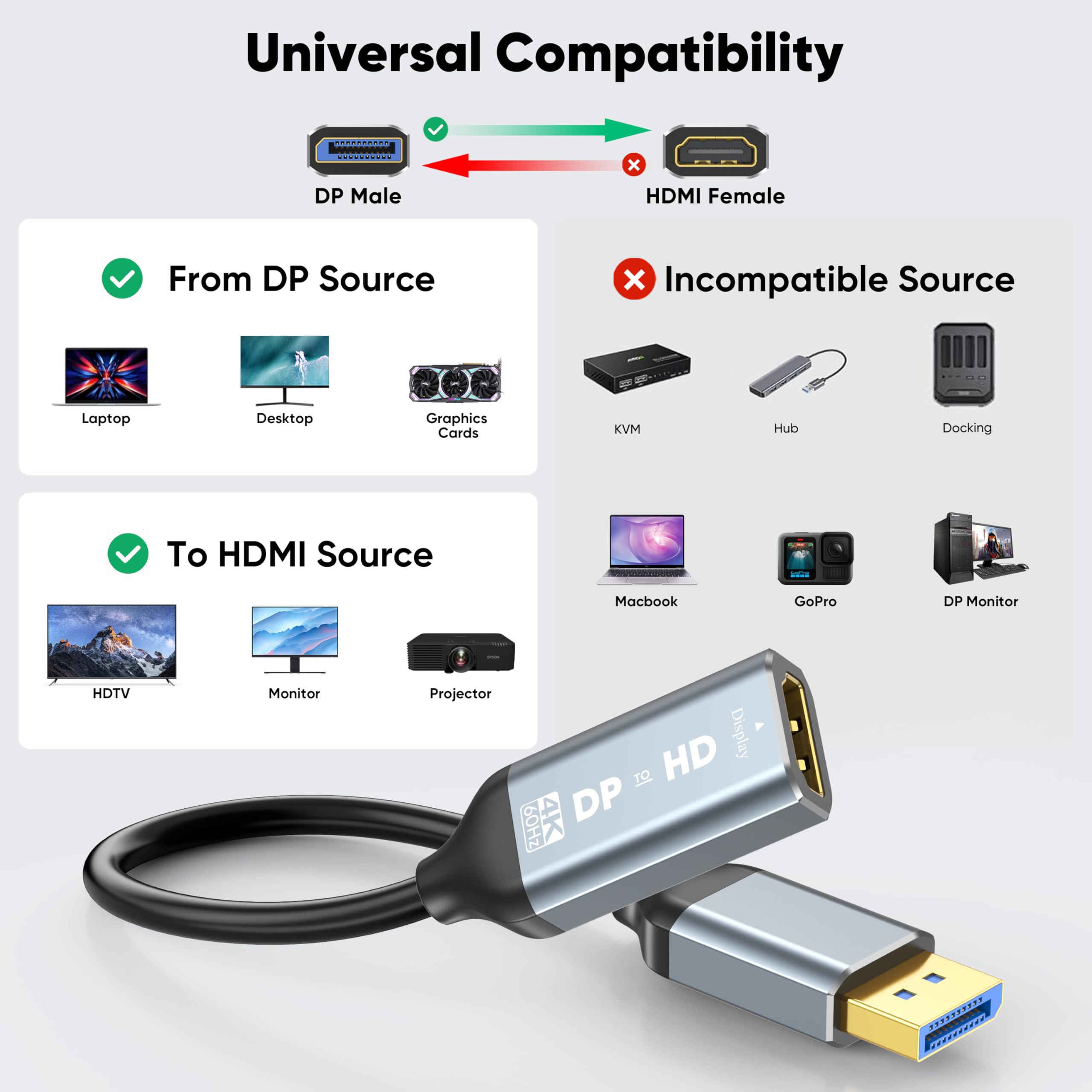 Adapter DisplayPort na HDMI 4K, 2 sztuki, jednokierunkowy adapter DP 1.2 na HDMI, konwerter portu wyświetlacza (źródło) na HDMI (ekran) do komputera stacjonarnego, monitora HDTV, kompatybilny z AMD