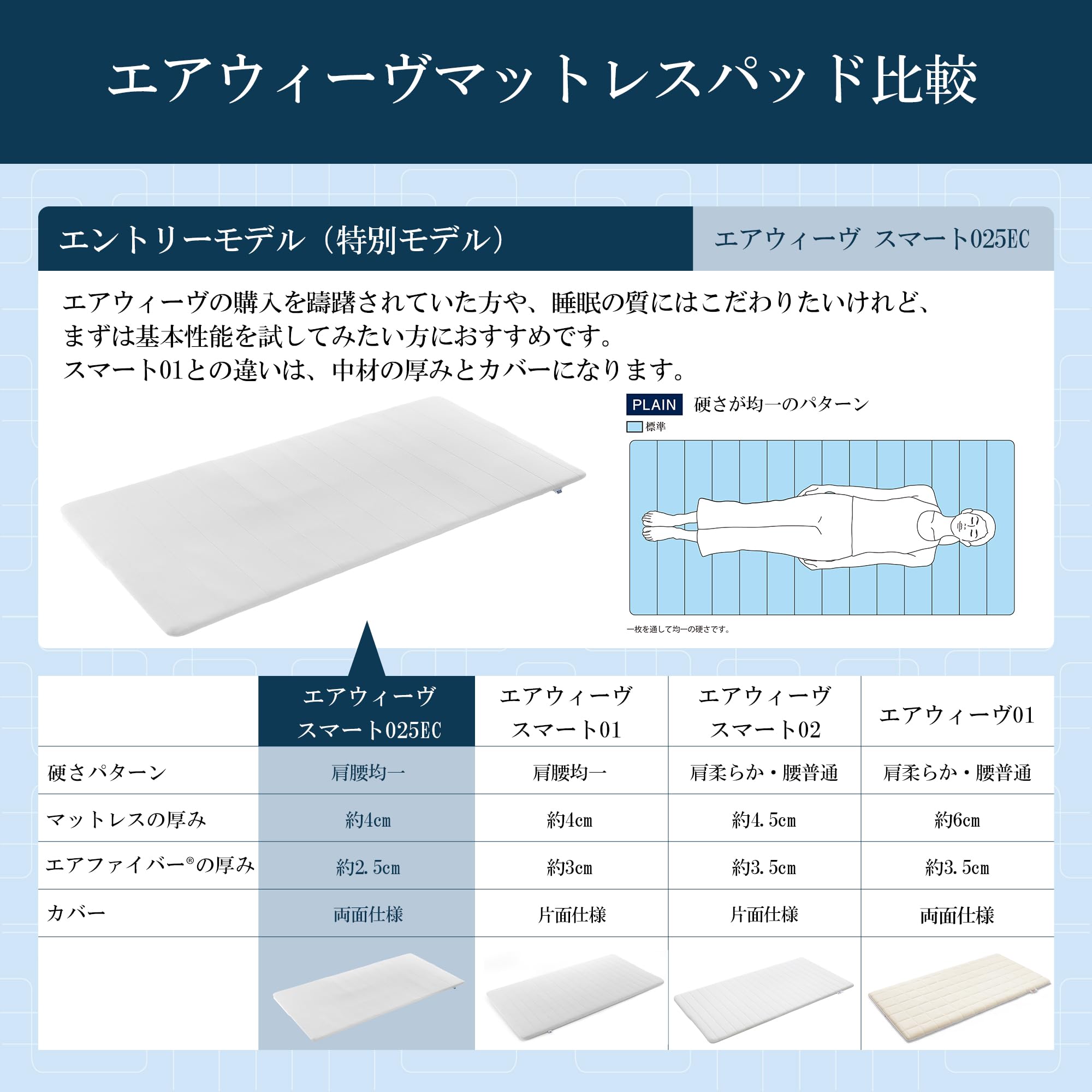 Amazon｜エアウィーヴ マットレス シングル スマート025EC