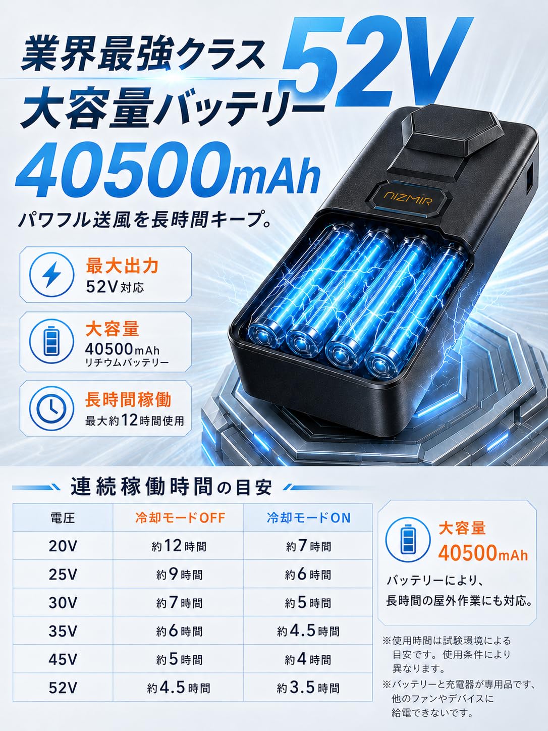 Amazon.co.jp: Ni Zmir 空調作業服 ファンバッテリーセット 冷却