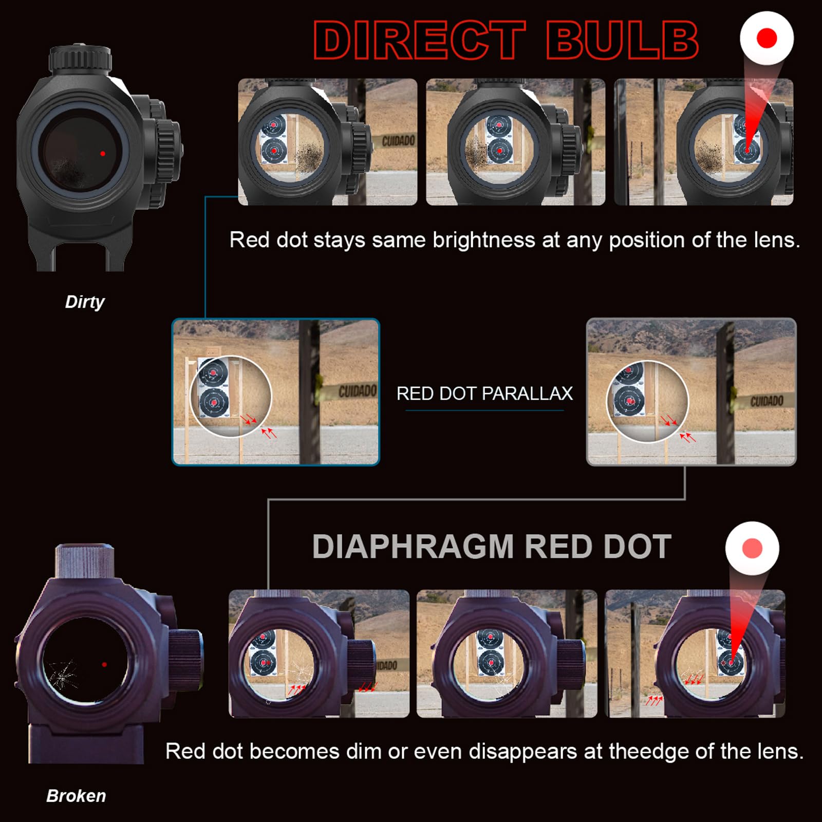 Vector Optics SCRD-47 Scrapper Red Dot Sight 1x29 2MOA : Amazon