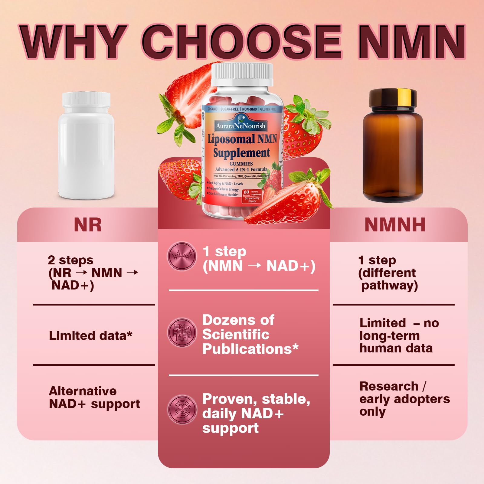 NMN Supplement 1000mg Pure, 4-in-1 Liposomal NMN Resveratrol Supplement Gummies w.Quercetin & TMG, Nicotinamide Mononucleotide NAD+ Precursor for NAD+ Levels, Cellular Energy & Healthy Aging, 60 Count — Amazon image 5