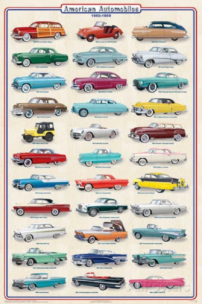 American Automobiles 1950-1959 Laminated Educational Car Transportation Reference Print Poster 24x36: Posters & Prints