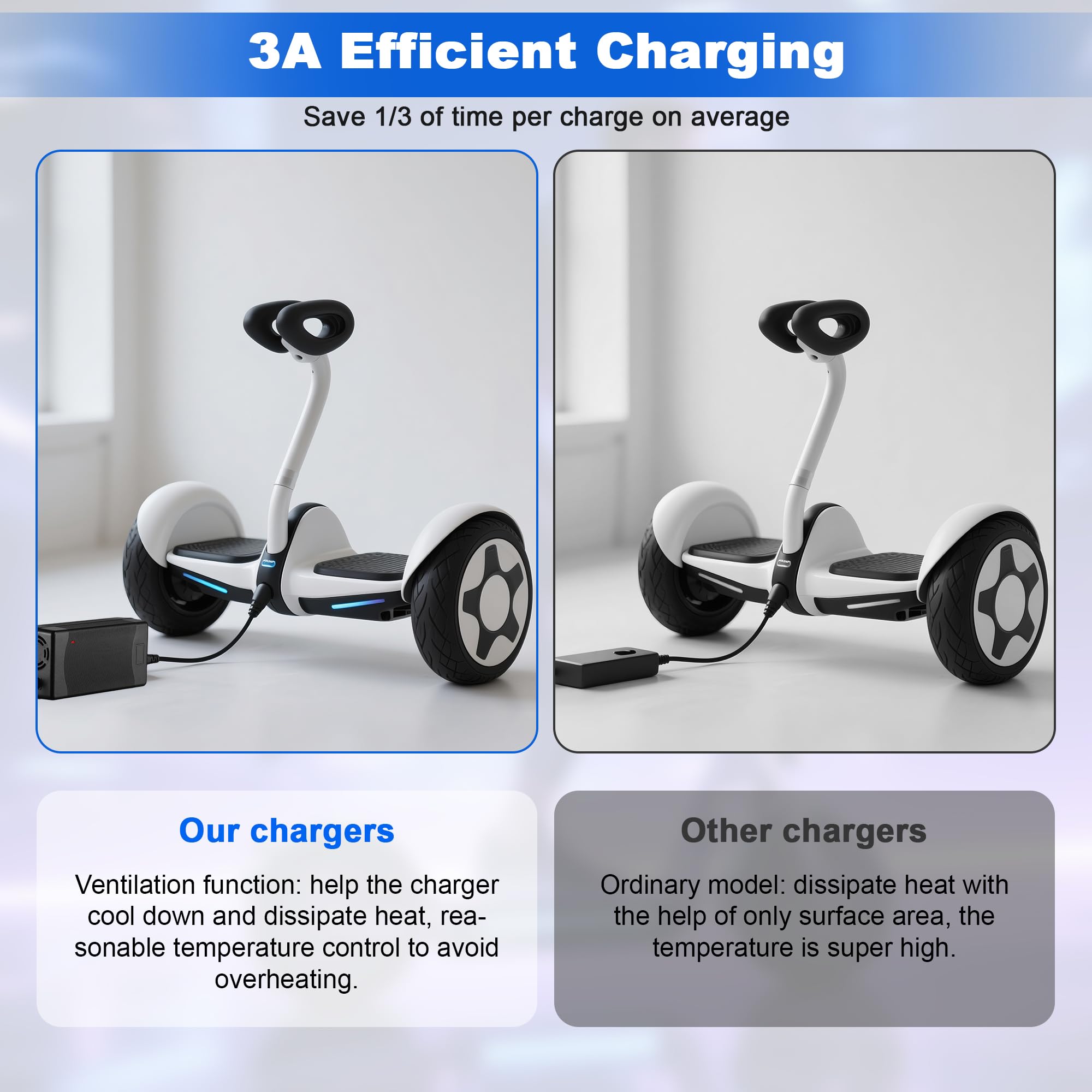 JIZZU Ładowarka do skutera elektrycznego, 42V 3A AC Hoverboard Adapter | Uniwersalna ładowarka z 5 złączami do skutera elektrycznego, równoważenia skutera, drifting board