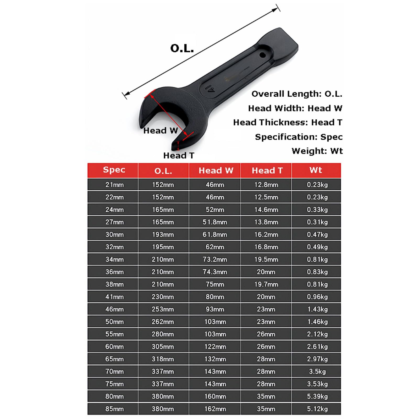 Llave de Impacto Boca Abierta para Trabajo Pesado, Diseño Vástago Recto un Solo Extremo, Herramienta Grande 21-85mm, Acero Alto Carbono(46mm)