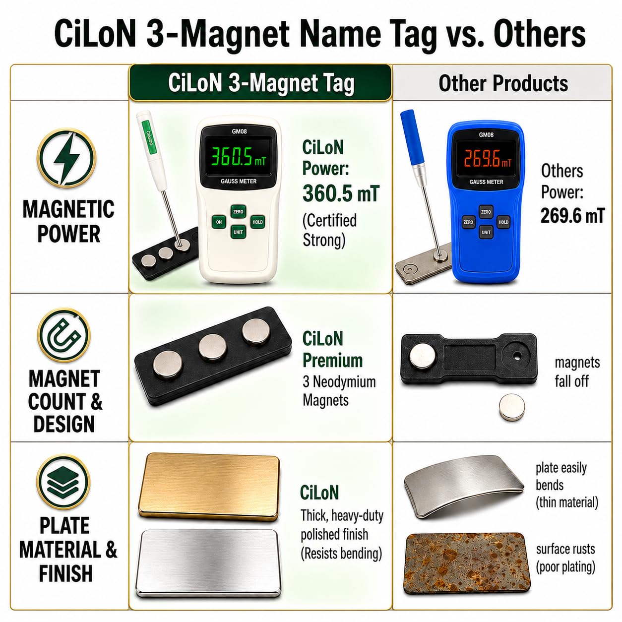 CiLoN Targhetta magnetica con copertina in acrilico trasparente, personalizzabile fai da te, 2,5 x 7,6 cm, angoli arrotondati, etichette magnetiche riutilizzabili per hotel, ristoranti, scuole, uffici