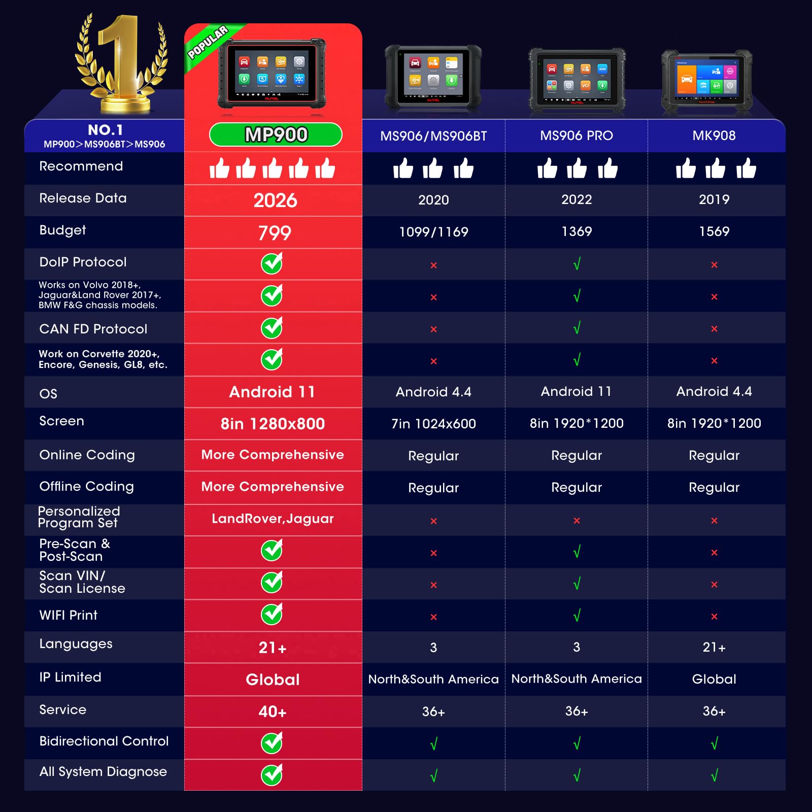 Autel MaxiPRO MP900 Scanner, 2026 Newer of MP808BT PRO MP808S MK900 MX900, Function as MP900BT MS906 PRO MS906 MAX, Bidirectional Diagnostic Scan Tool, 3000+ Active Test, 40+ Service, CAN FD &DOIP