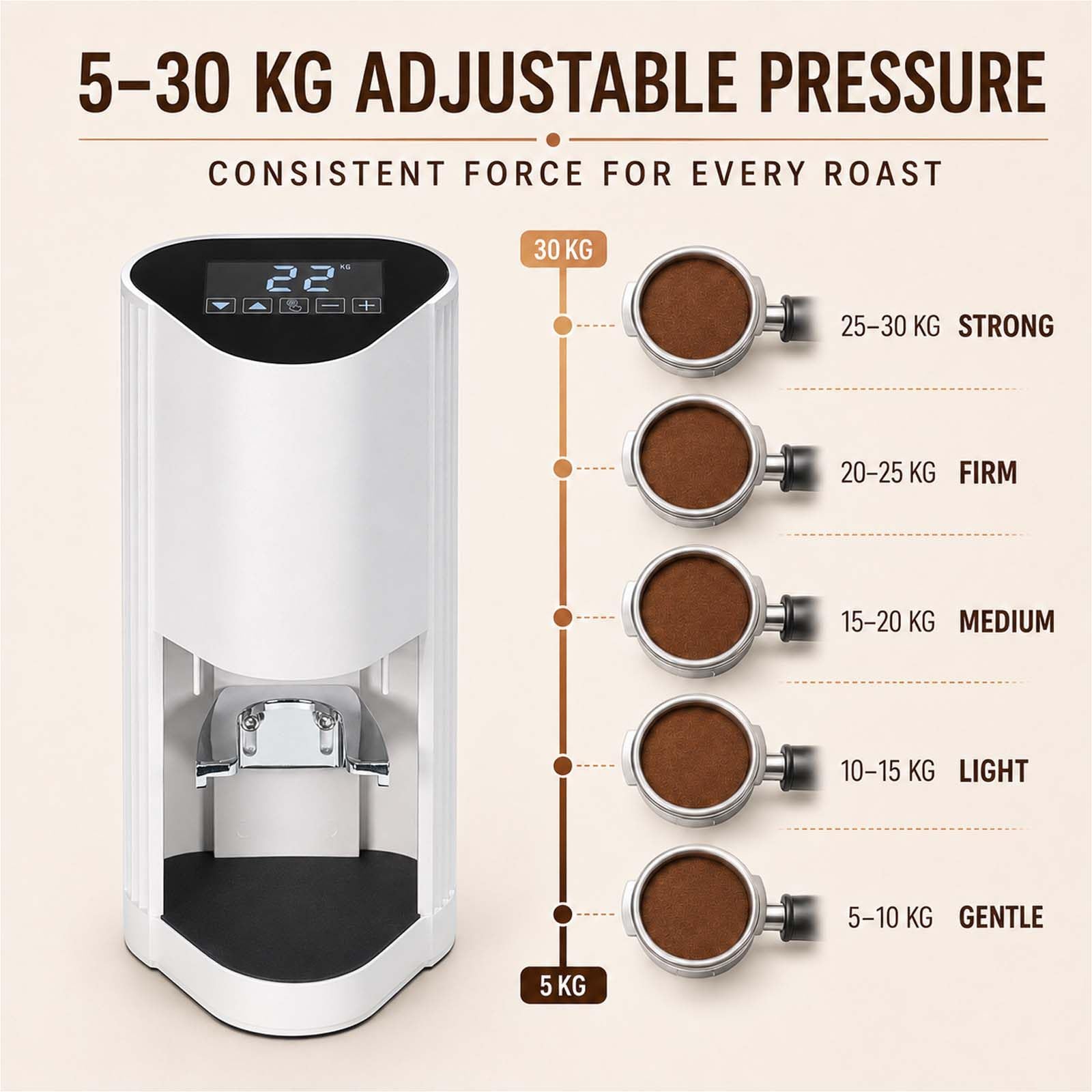 Pressino Elettrico per Espresso con Pressione Regolabile da 5 a 30 kg 58 Mm White