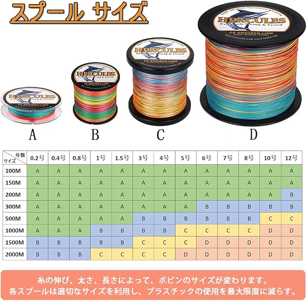 ヘラクレス(HERCULES) peライン 釣り糸 4本編み 釣りライン コシがある pe 0.2号 0.4号 0.8号 1号 1.5号 3号 4号 5号 6号 7号 8号 10号 12号 X4 100m 150m 200m 300m 500m 1000m 1500m 2000m 釣り ライン 釣糸 pe釣糸 釣糸peライン - 3
