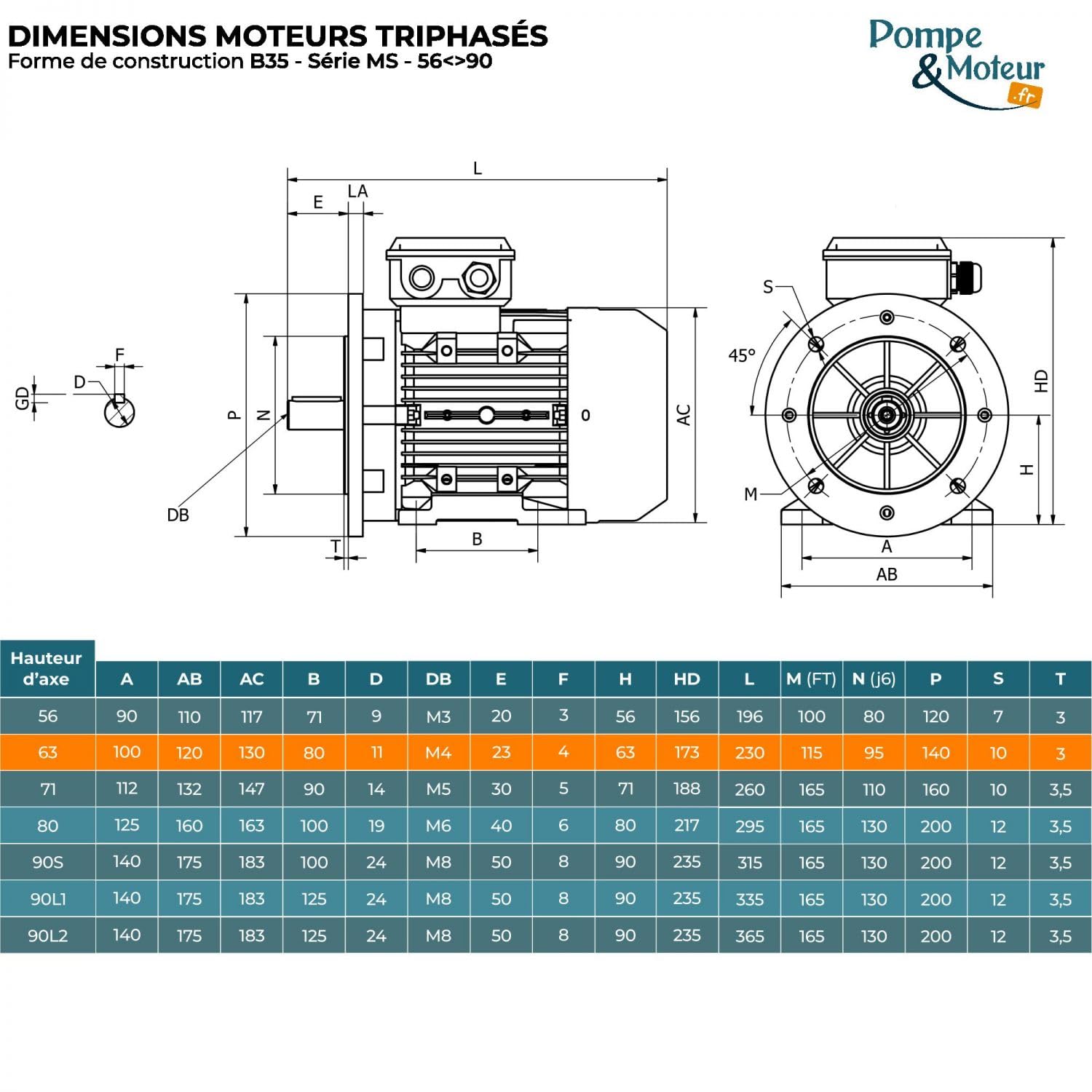Elektromotor Dreiphasig 230/400V 0,33PS Cemer Ms 0,25 KW 3000 U/min Asynchron Flansch B35 Schutz Ip 55