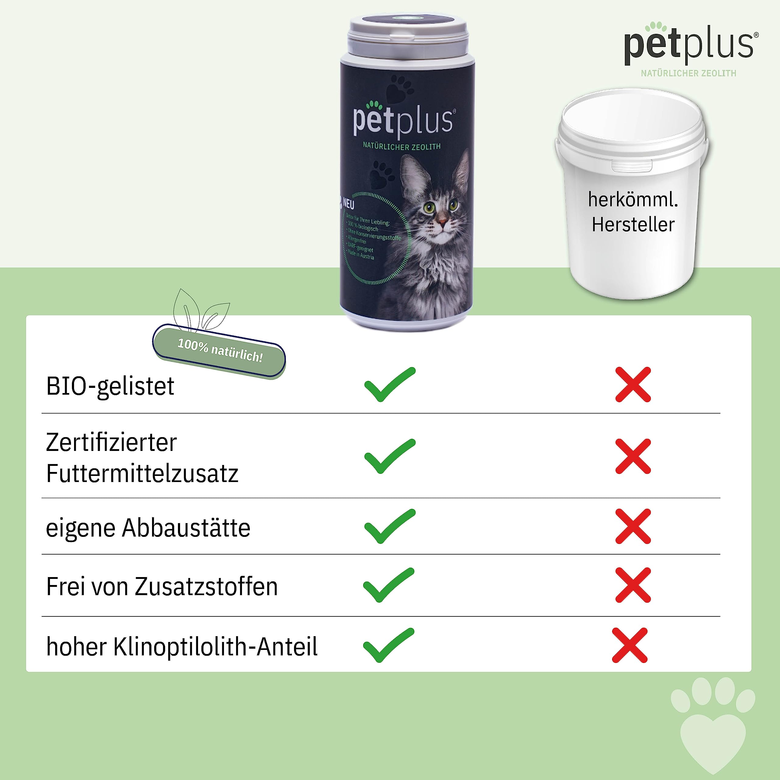 Klinoptilolith Pulver für Katze 250g für Darmreinigung, Premium, Keine Konservierungsstoffe, allergenfrei, Zeolith Pulver zur Entgiftung, Darmflora aufbauen