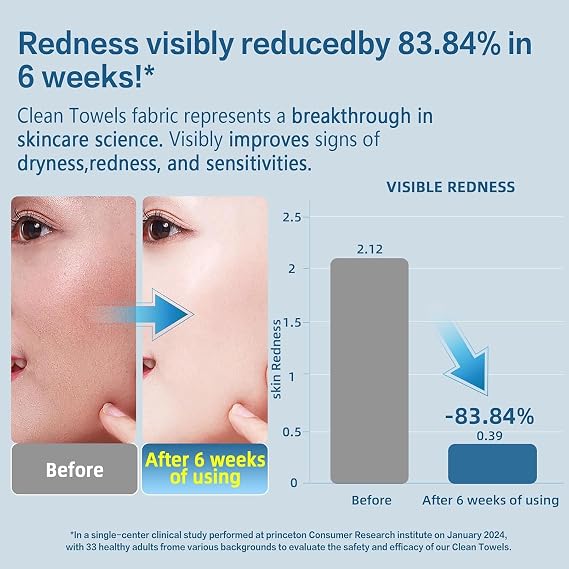 Disposable Biodegradable Facial Towels for Sensitive Skin,Plant Fiber Facial Washcloth,1012 Extra Large Size Extra Thick Soft Large Facial Towels, 50 Count / 1 Box