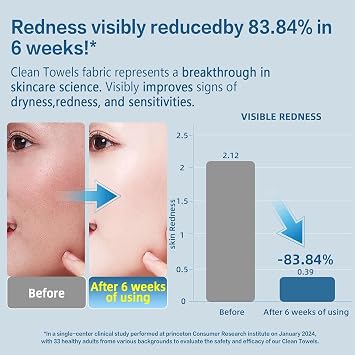 Disposable Biodegradable Facial Towels for Sensitive Skin,Plant Fiber Facial Washcloth,1012 Extra Large Size Extra Thick Soft Large Facial Towels, 50 Count / 1 Box