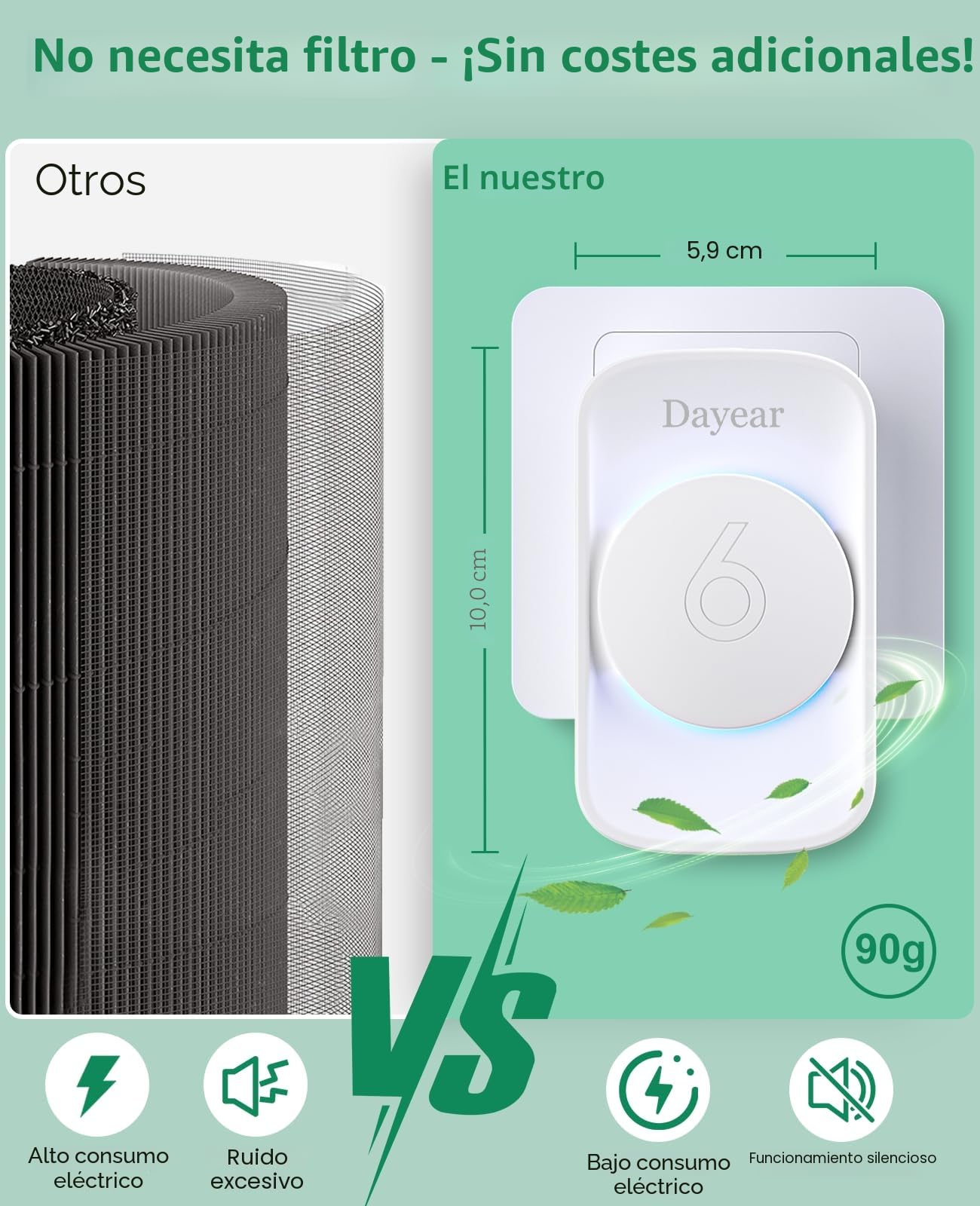 Purificador de Aire, Dayear Plug in Purificador de Aire de Iones Negativos,3 modos de luz Led, Mini Air Purifier para Dormitorio/Casa/Sala de Estar/Sala de Mascotas/3Pcs