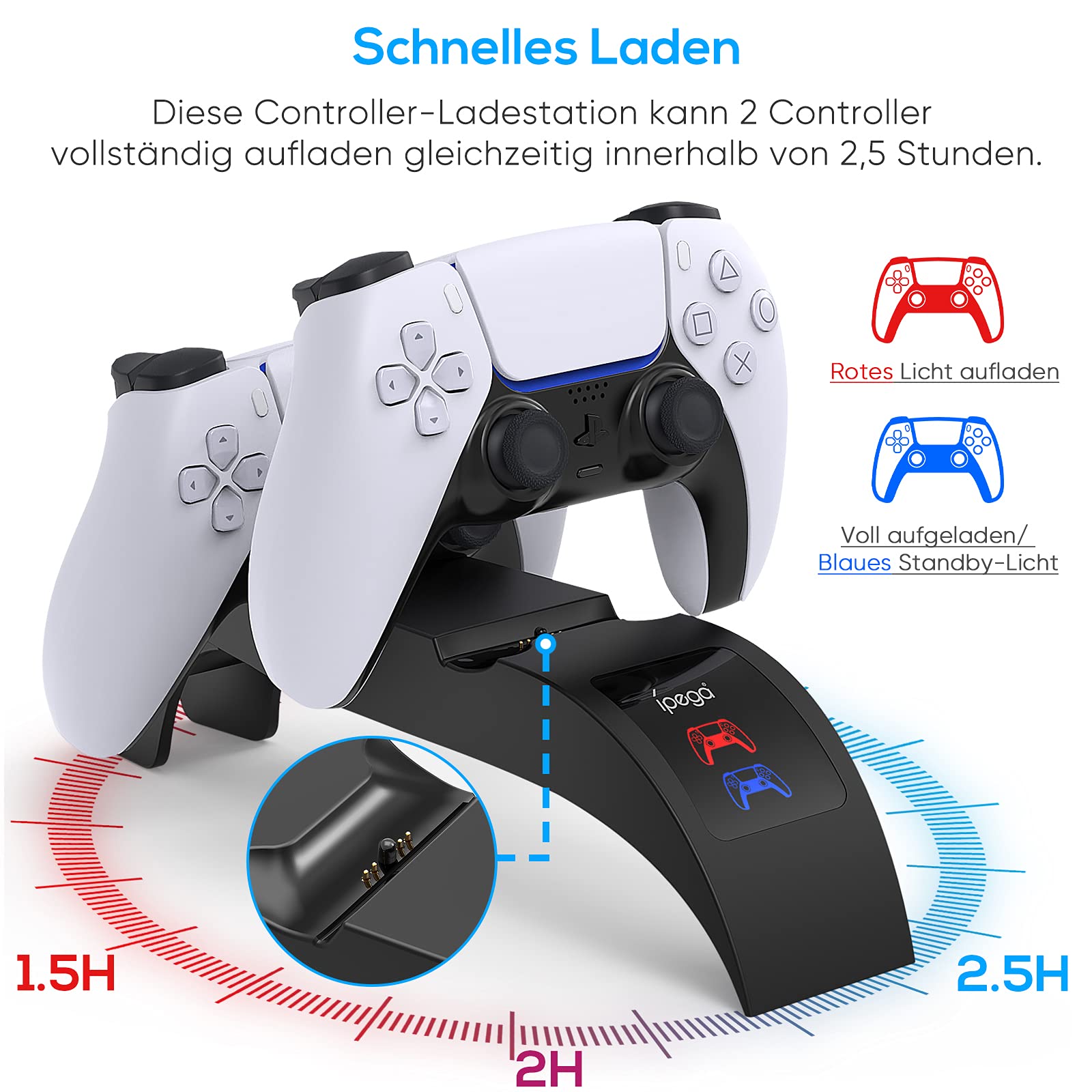 MENEEA PS5 Controller Ladestation, 2.5 Stunden Schnelllade für Playstation 5 Ladestation, LED Ladegerät für Sony Playstation 5 Wireless Controller