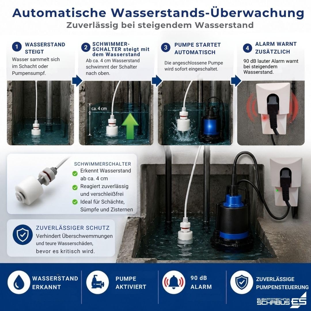 Schabus Wassermelder SHT 227 zur Pumpensteuerung, Steckdosengerät (230V) mit Schwimmerschalter, Akustischer und Optischer Alarm + Angeschlossenes Gerät wird bei Füllstandsänderung aktiviert