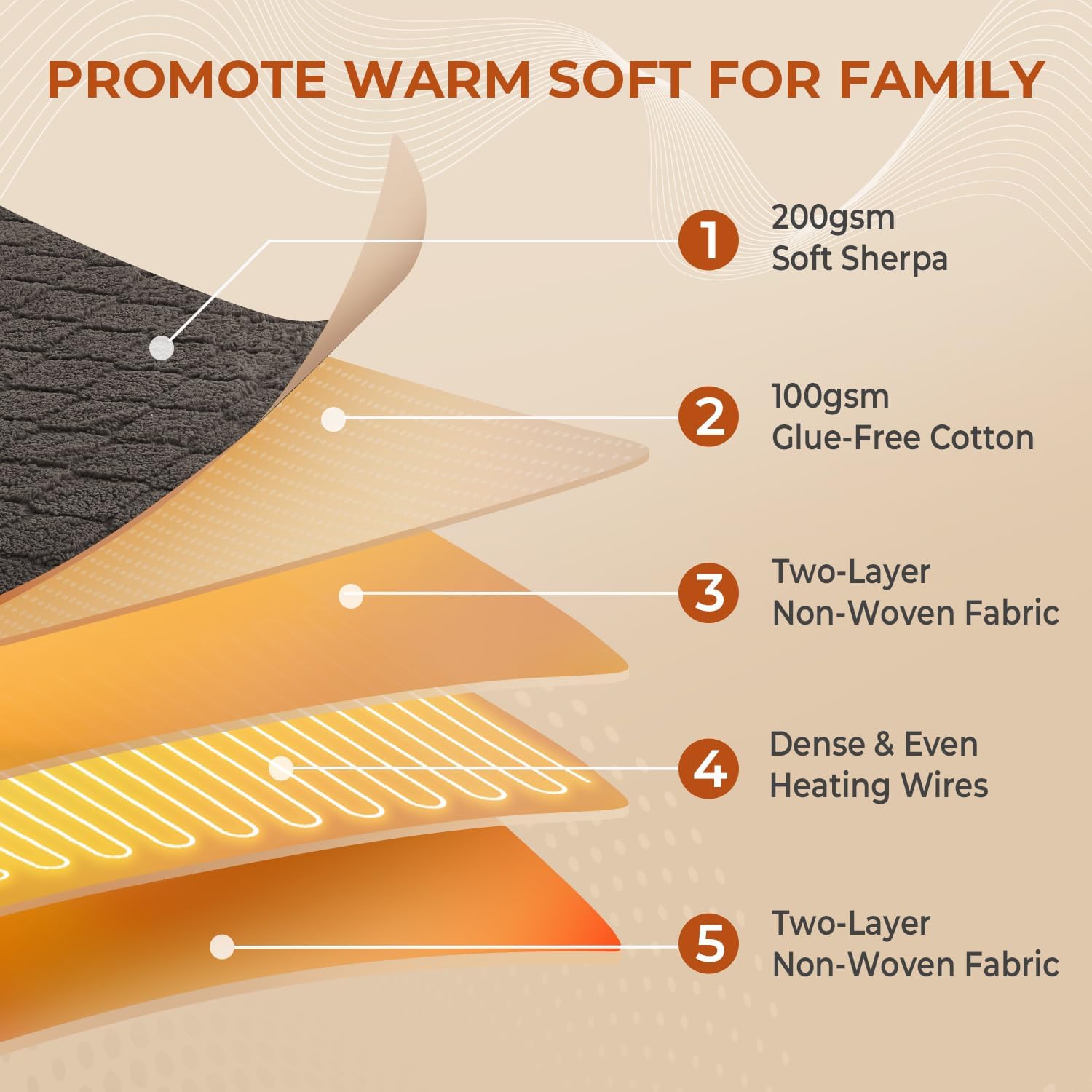 Electric Heated Mattress Pad 78x80IN Dual Controllers Heating Mattress Pad King Size 6 Heat Settings 1-9-Hour Timer Auto-Off Deep Pocket Machine Washable FCC&ETL Certificated Moonbeam Gray - Image 5