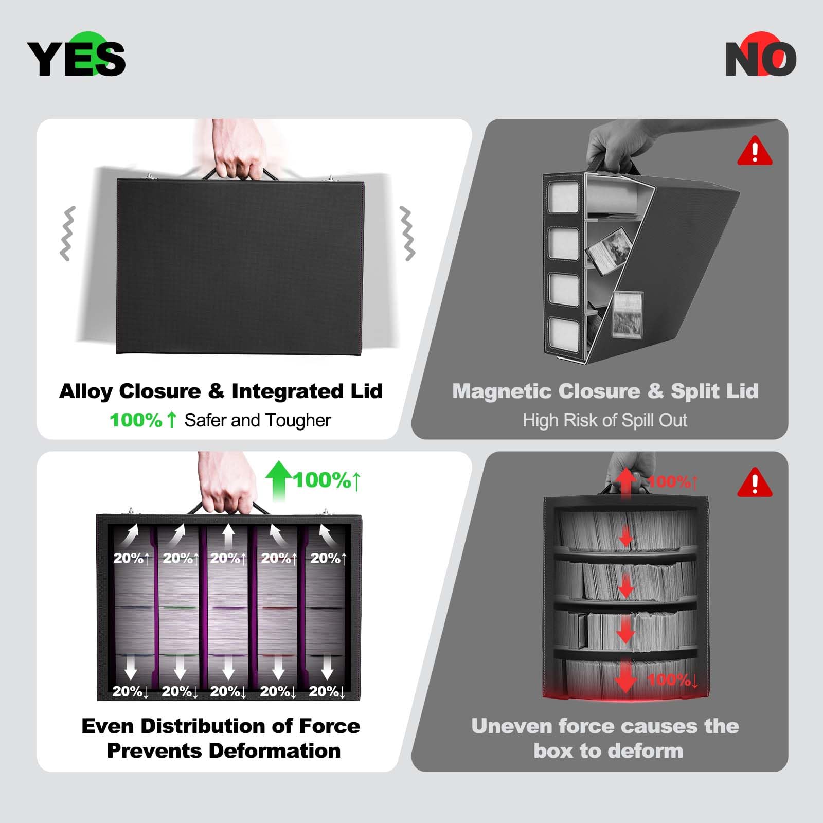 Amazon.com: ZLCA Trading Card Storage Box 5-Row with Handle, MTG